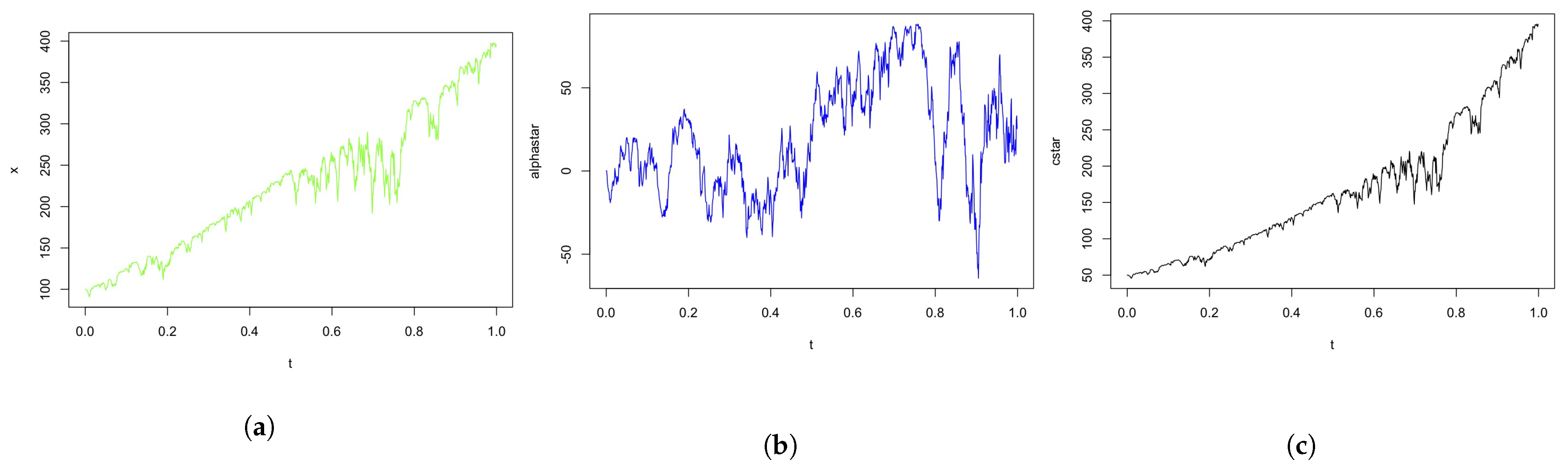Stats 04 00058 g003 Stats 04 00058 g003