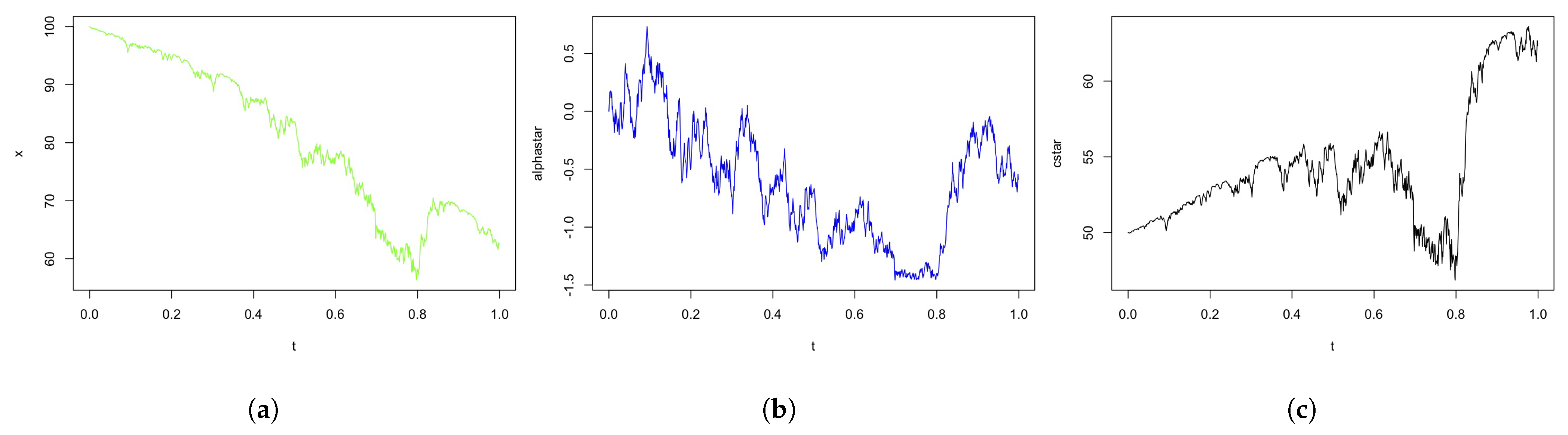 Stats 04 00058 g004 Stats 04 00058 g004