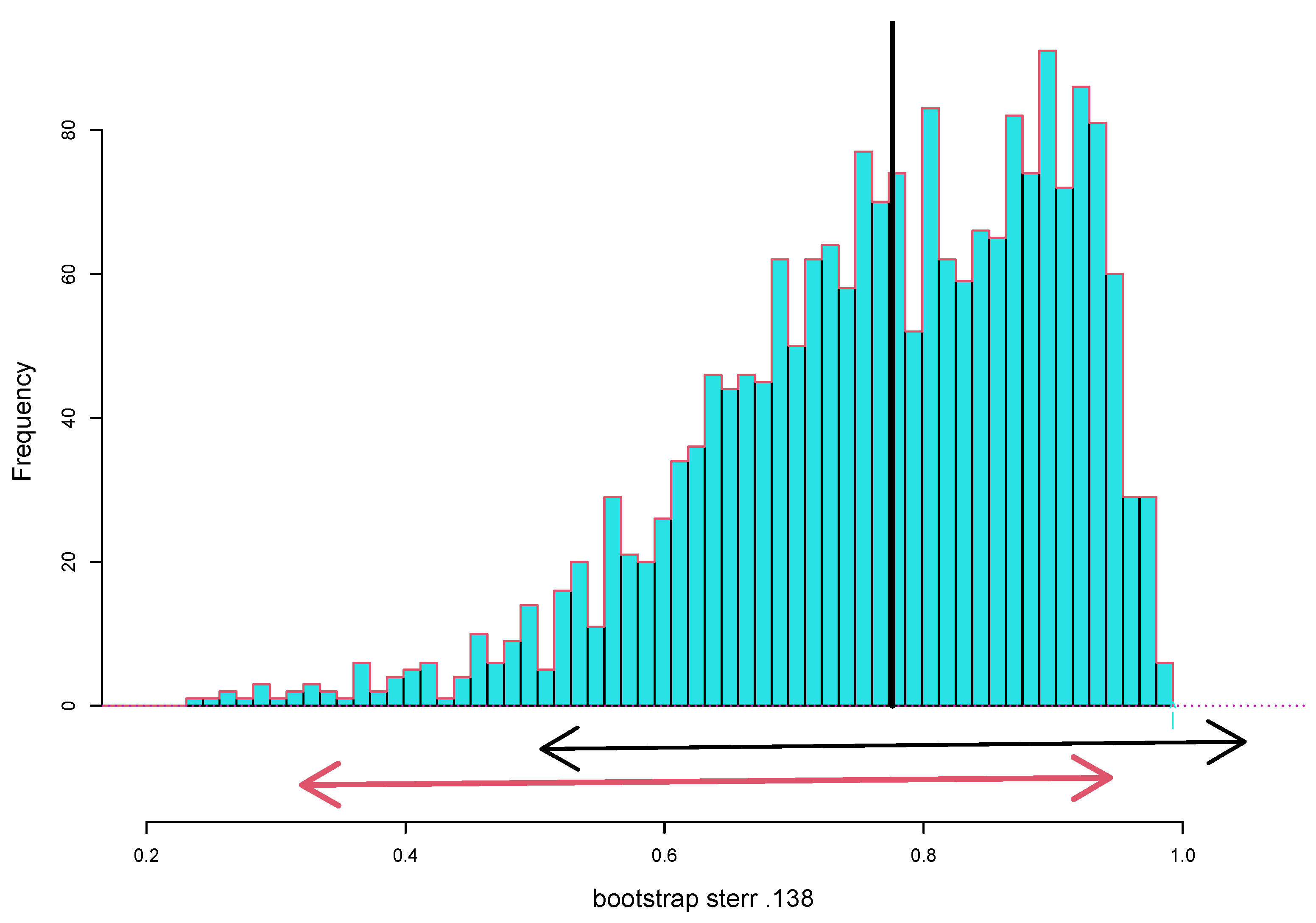 Stats 04 00063 g001 550