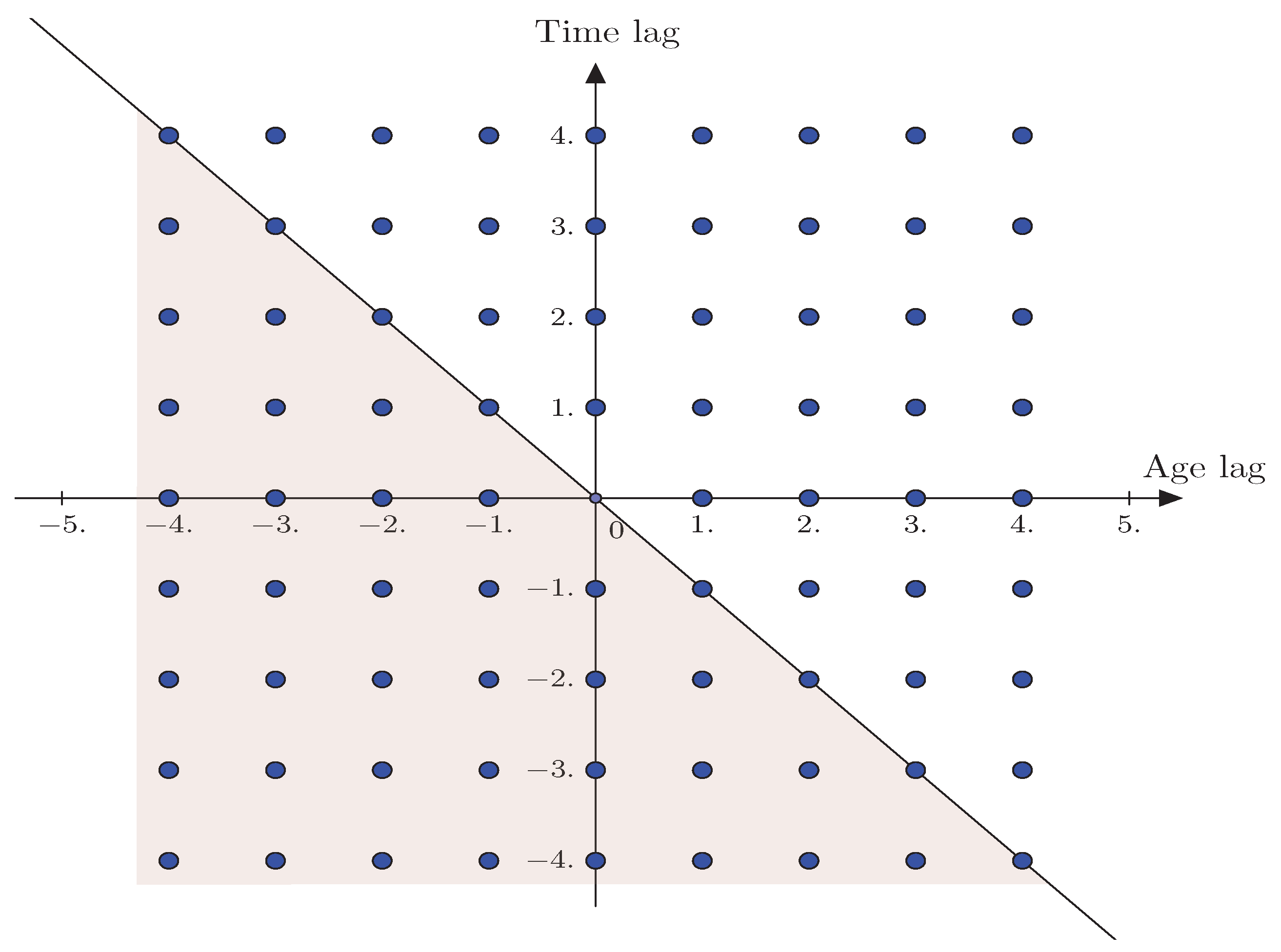 Stats 05 00003 g001 550