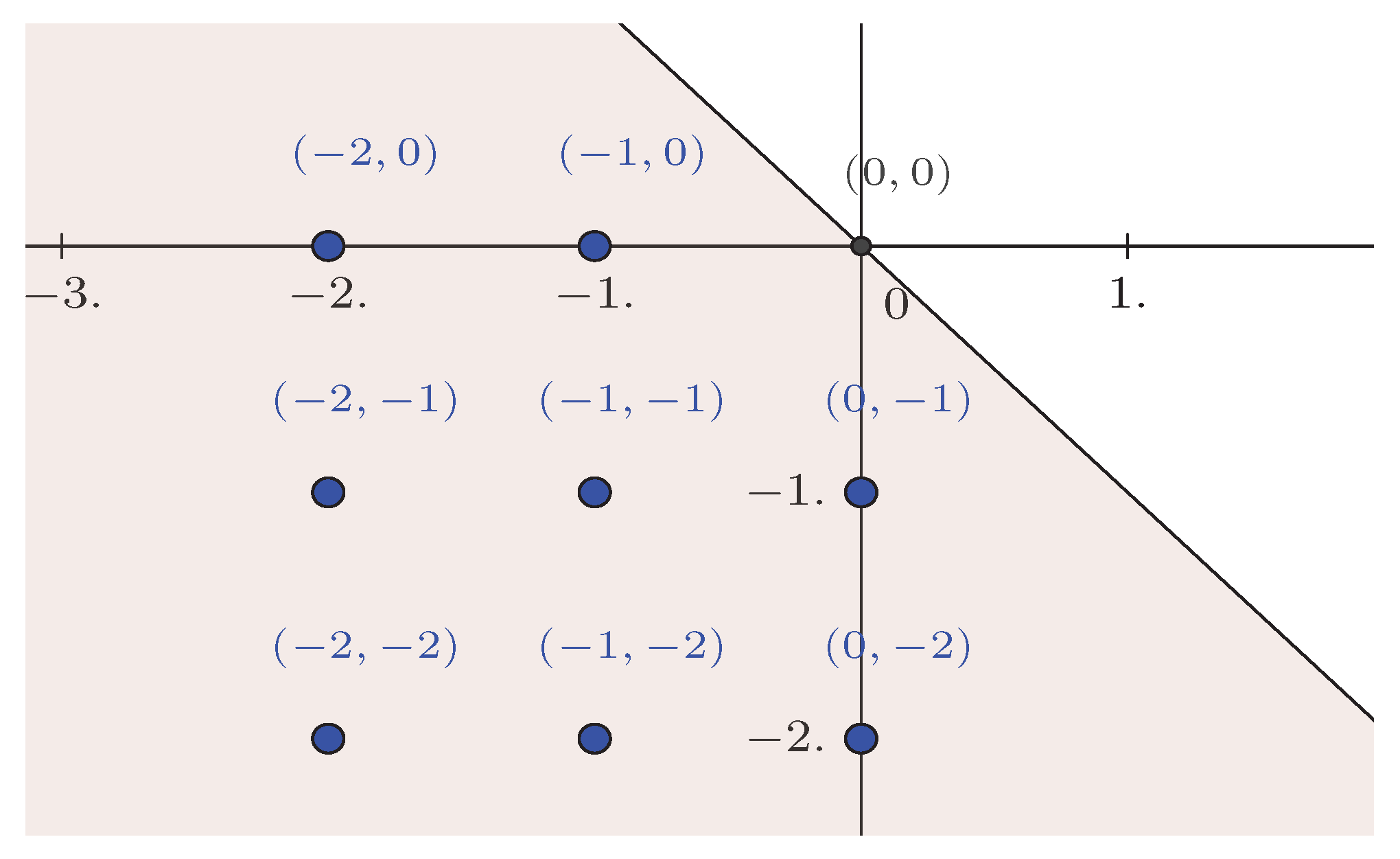 Stats 05 00003 g002 550