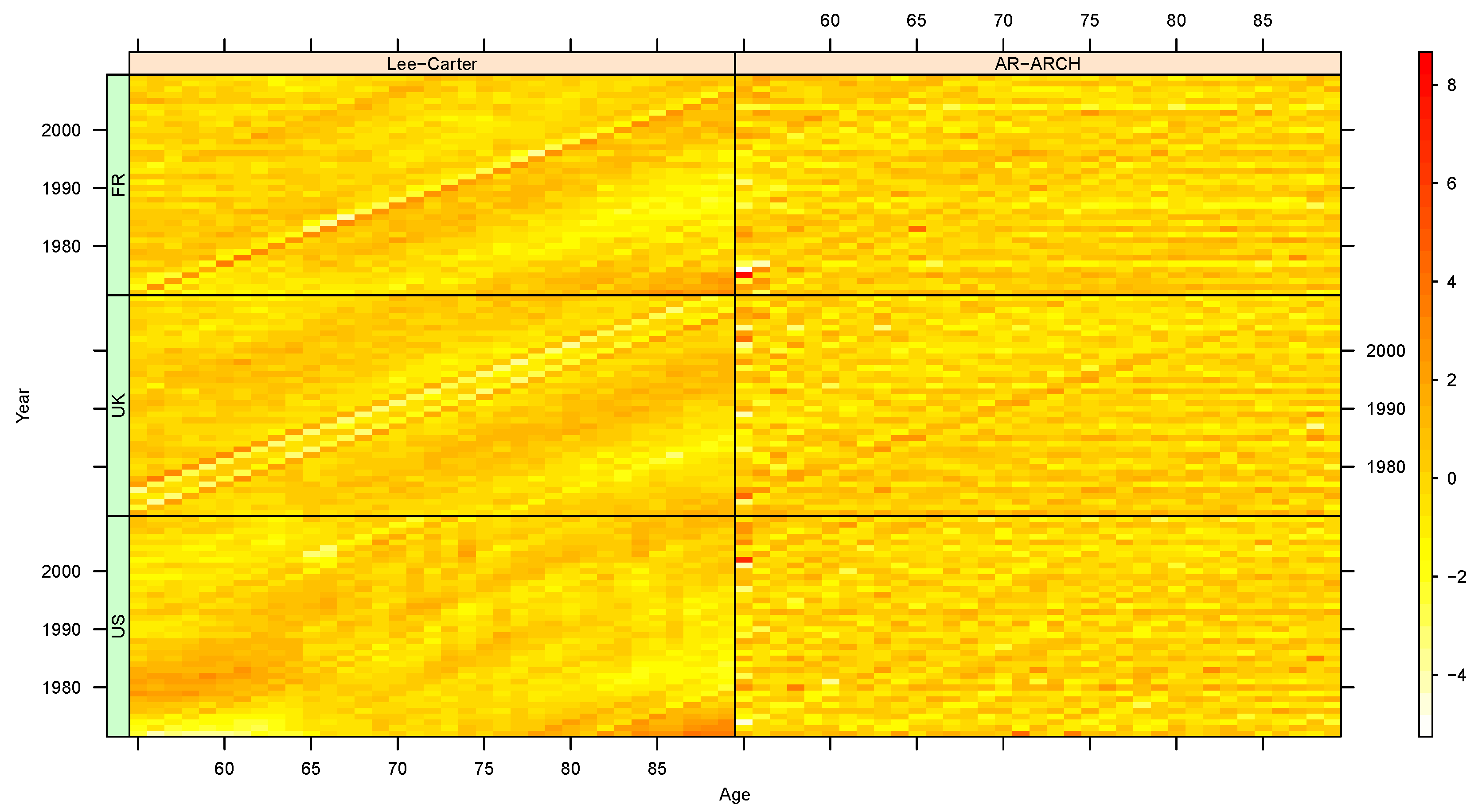 Stats 05 00003 g005 550