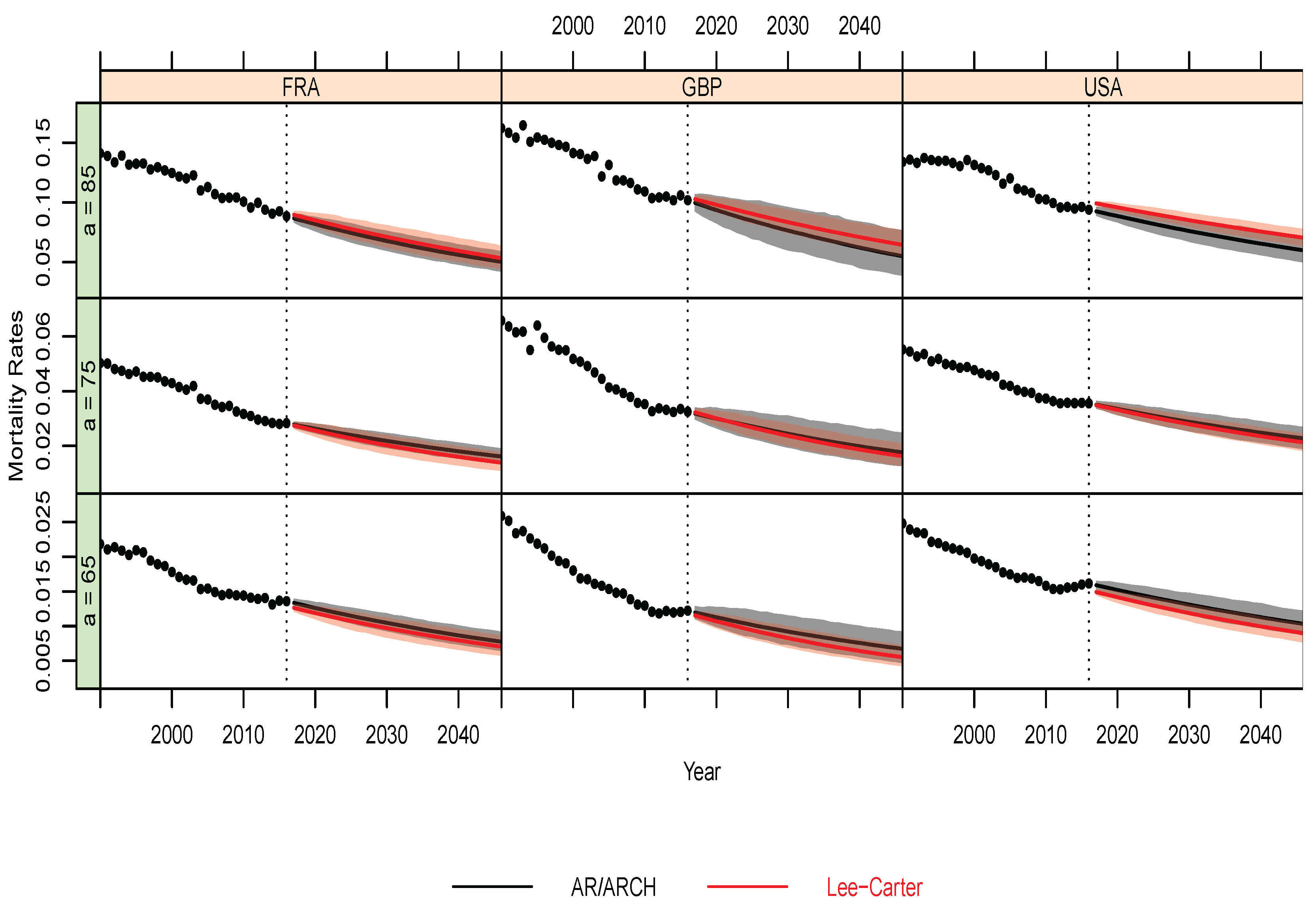 Stats 05 00003 g006 550