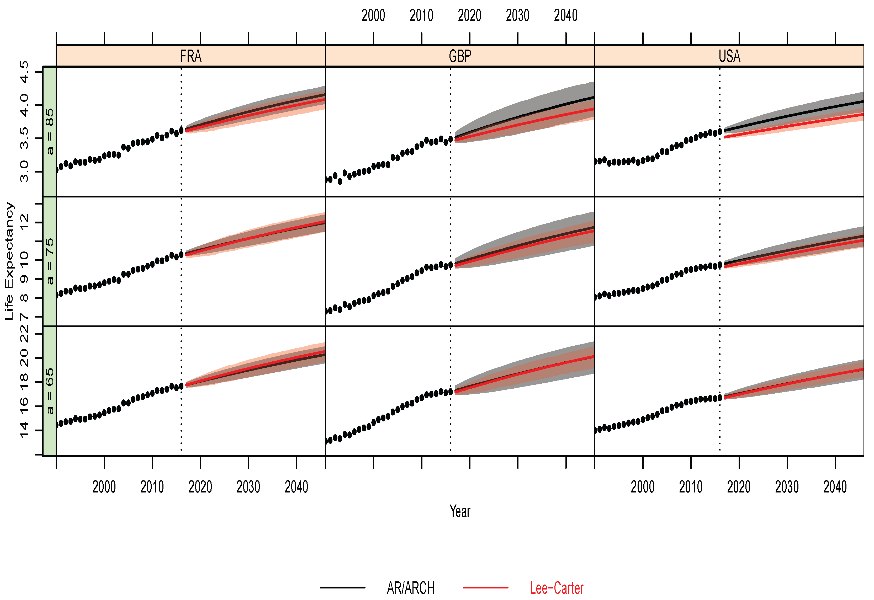 Stats 05 00003 g007 550
