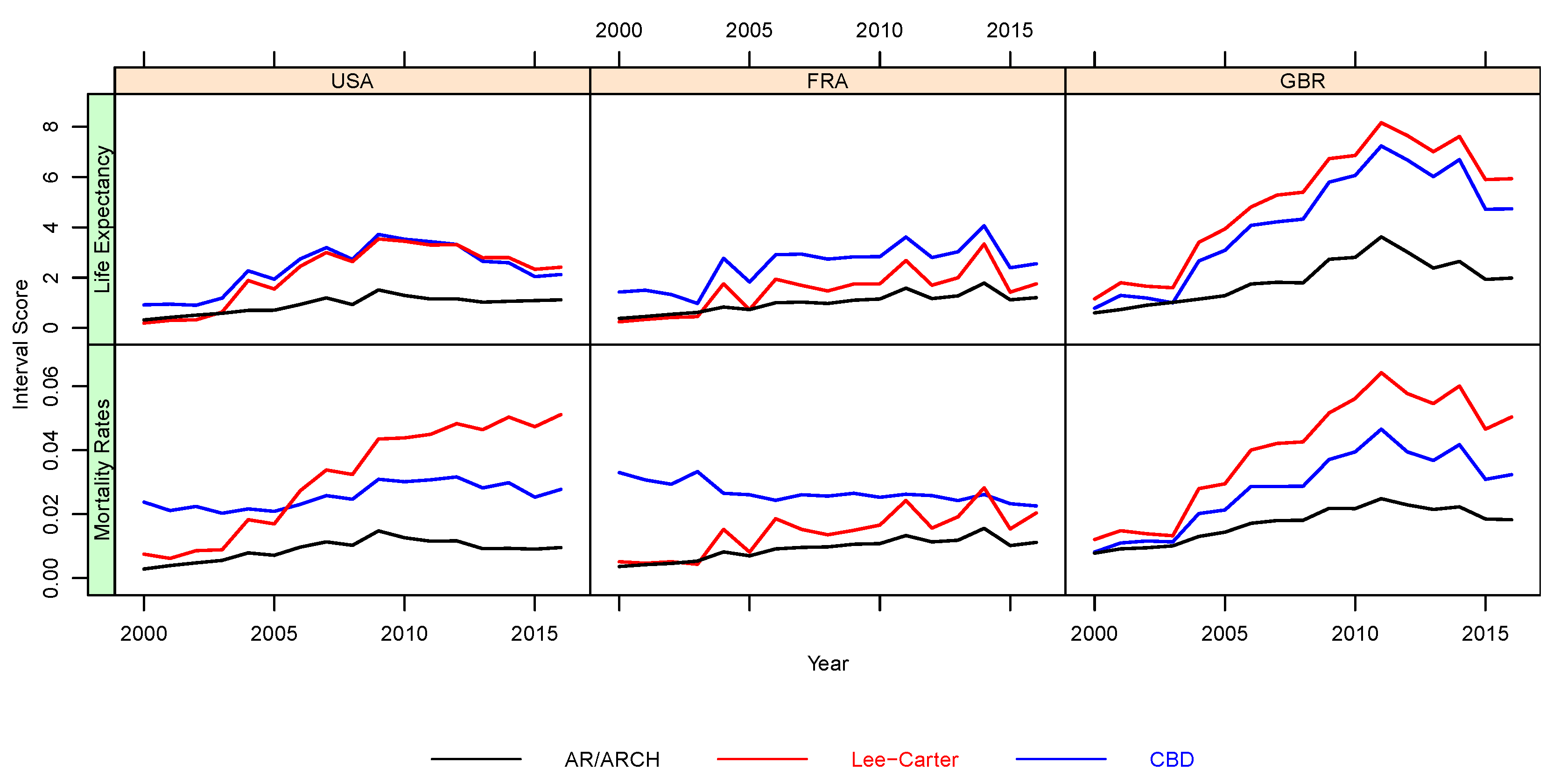 Stats 05 00003 g008 550
