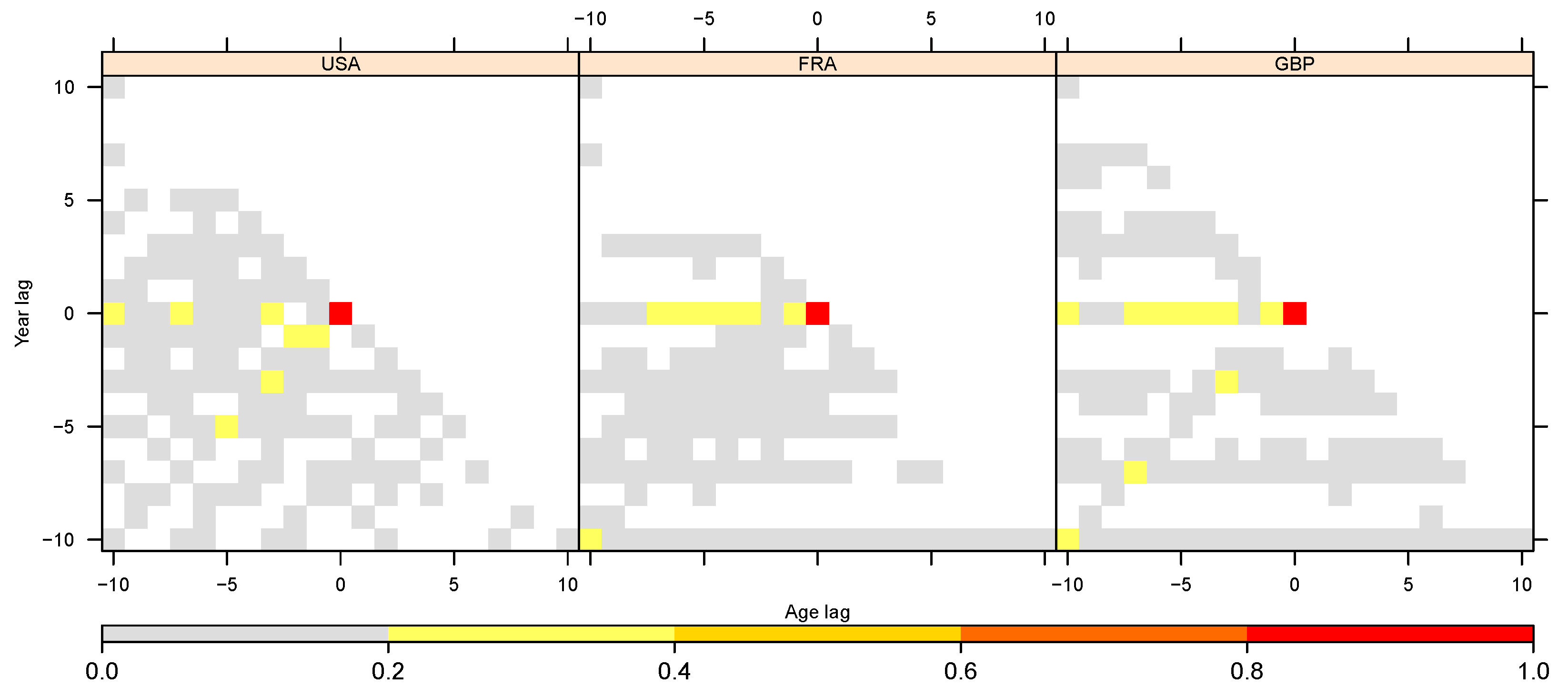 Stats 05 00003 g0a1 550