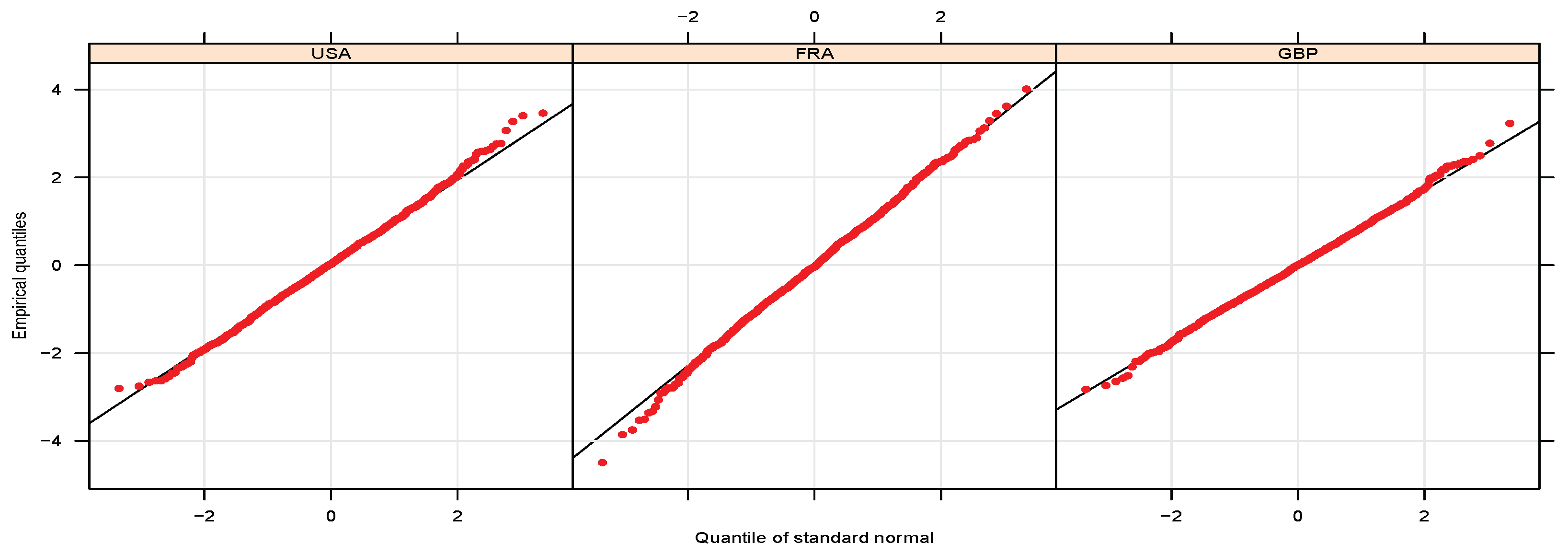 Stats 05 00003 g0a2 550