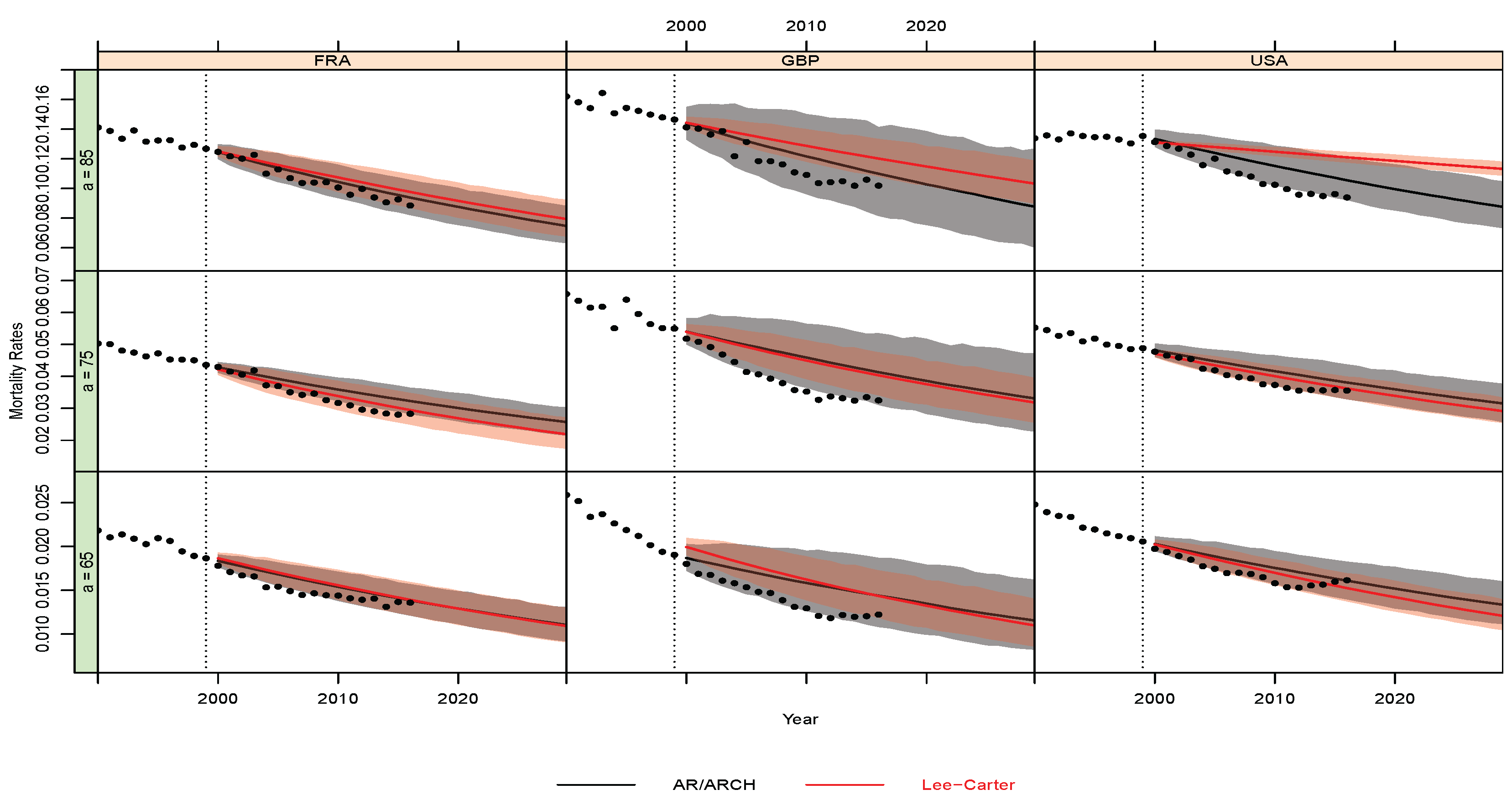 Stats 05 00003 g0a5 550