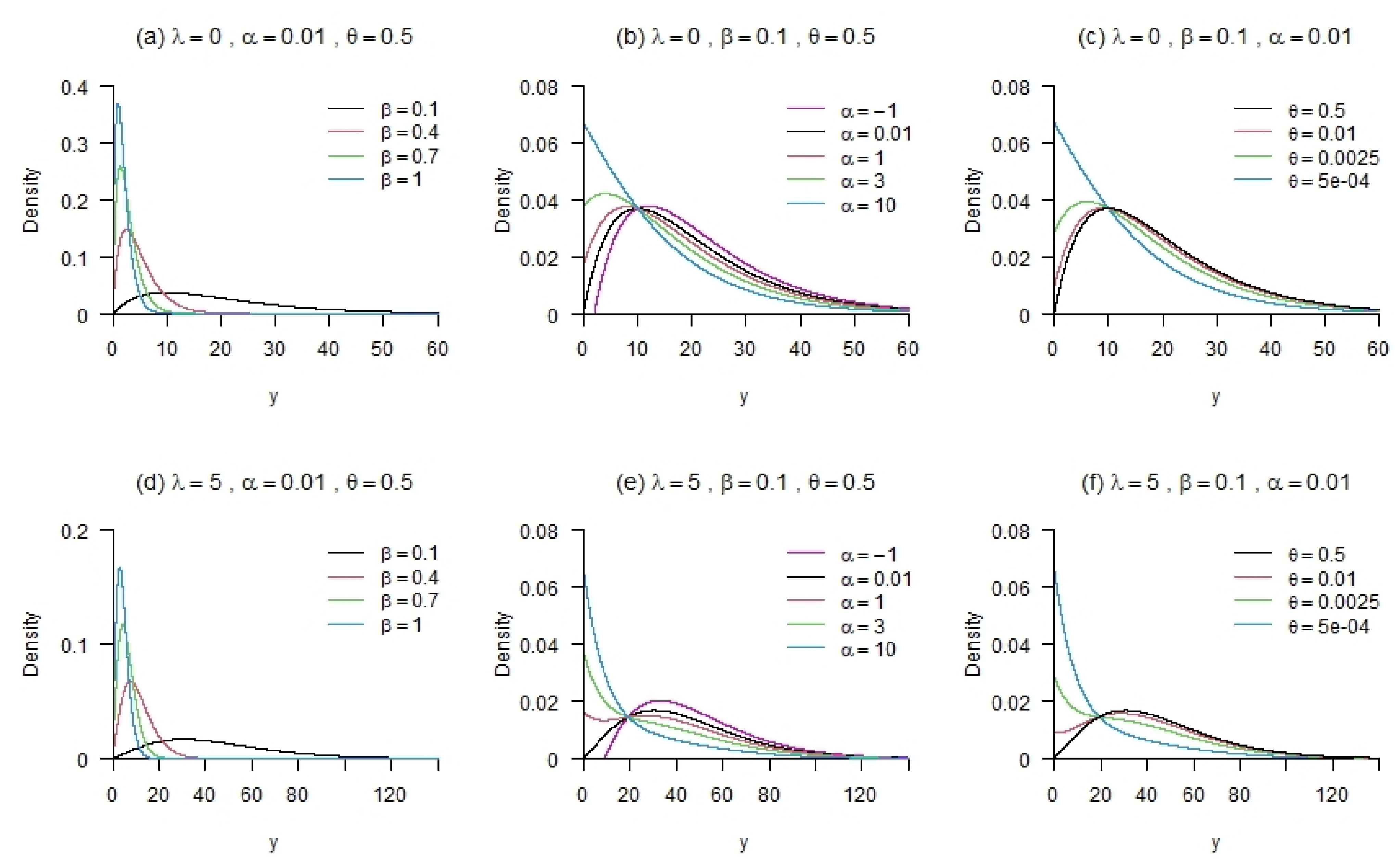 Stats 05 00005 g001 550
