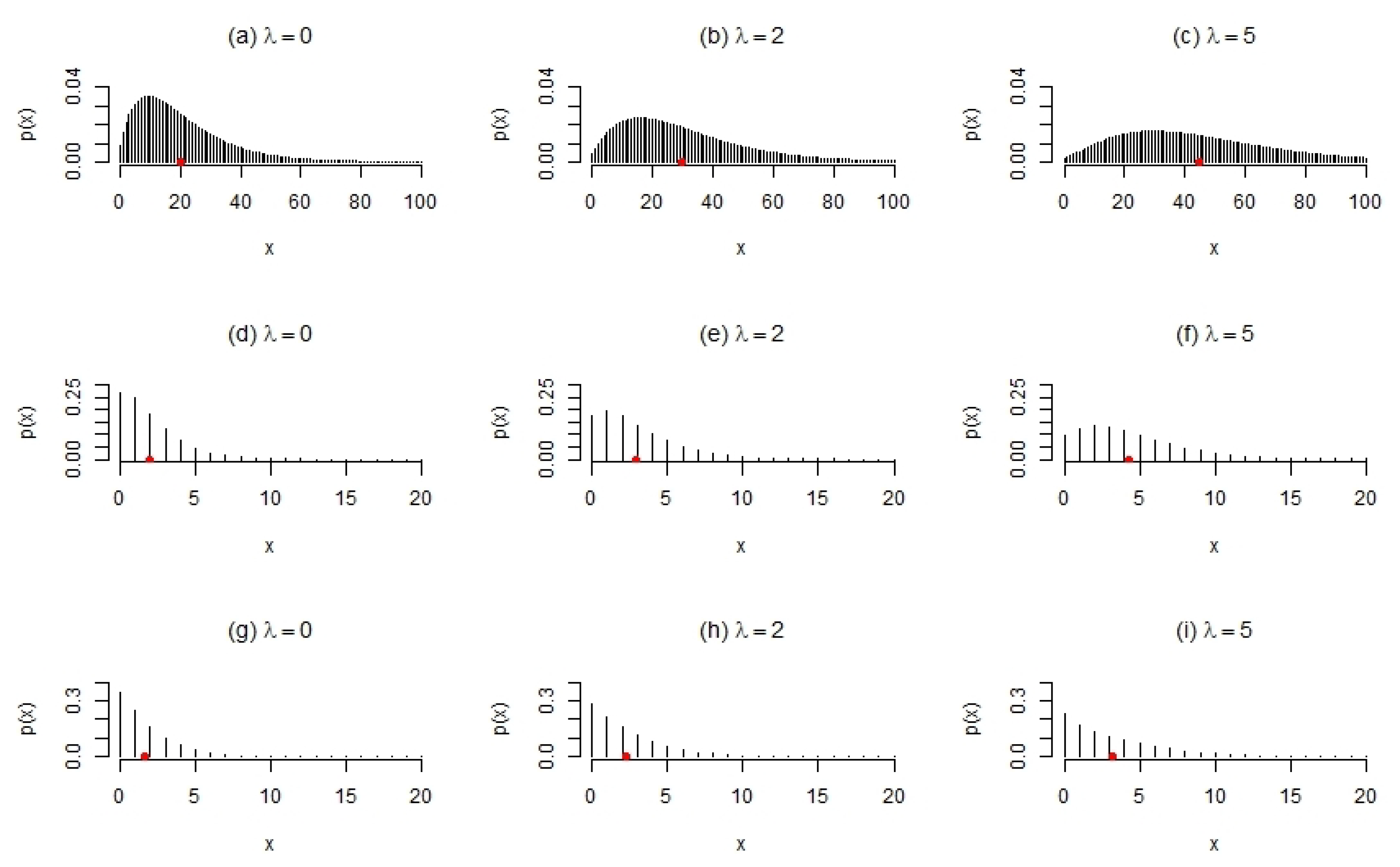 Stats 05 00005 g002 550