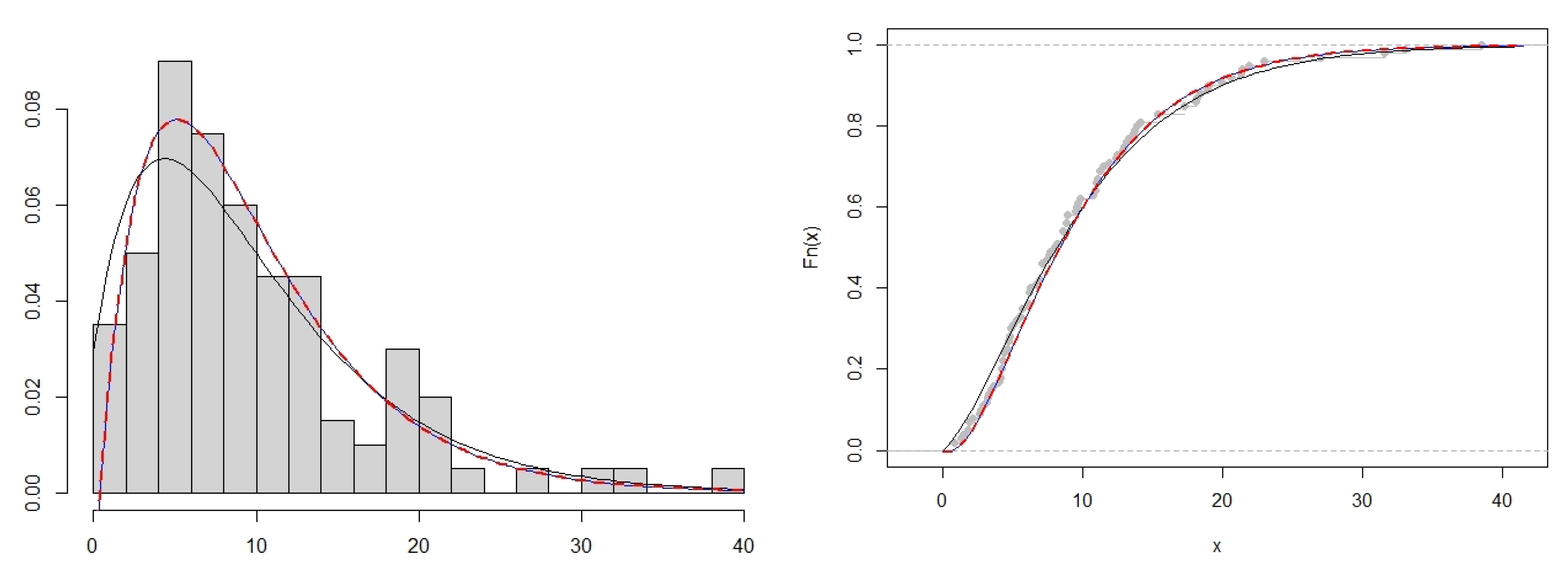 Stats 05 00005 g003 550