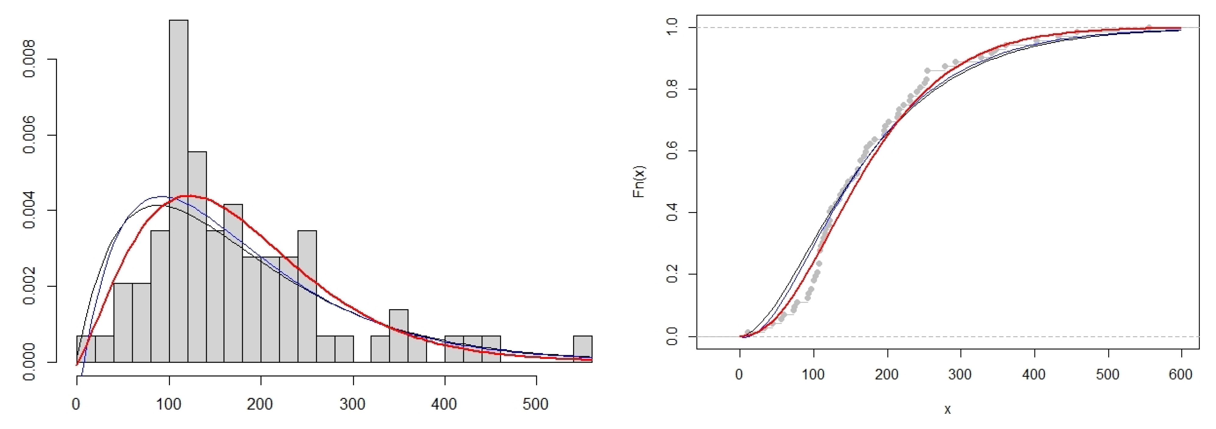 Stats 05 00005 g004 550