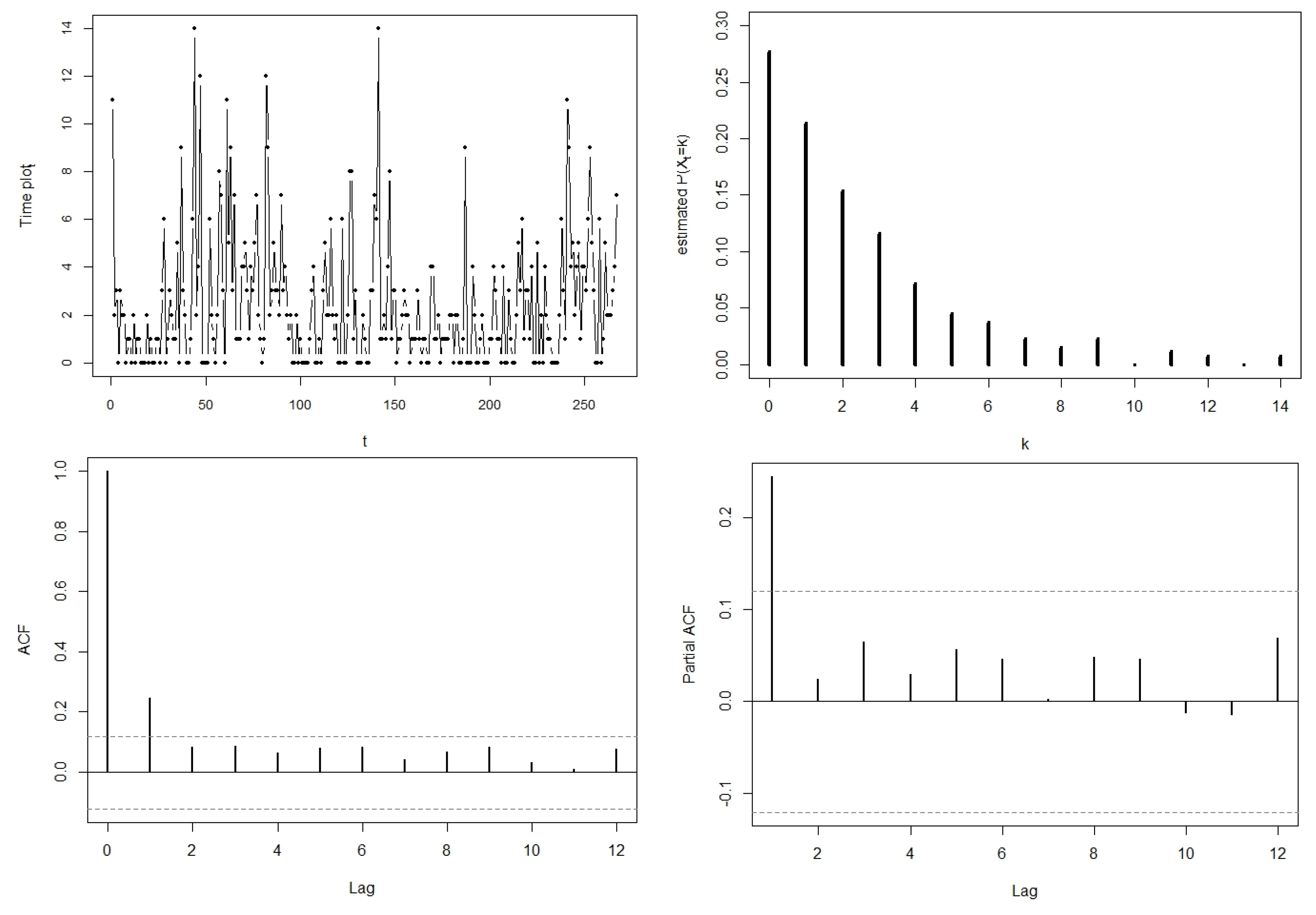 Stats 05 00005 g005 550