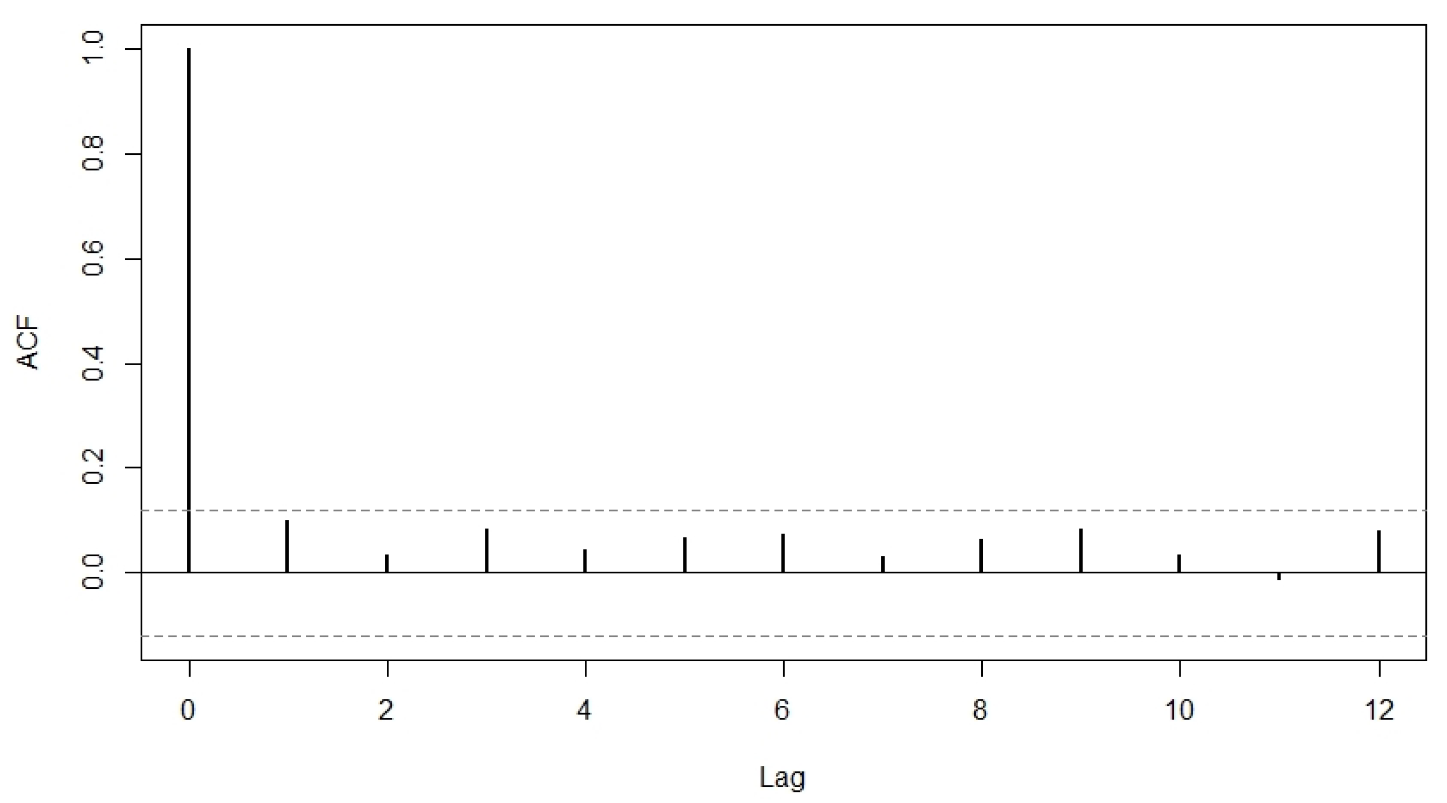 Stats 05 00005 g007 550