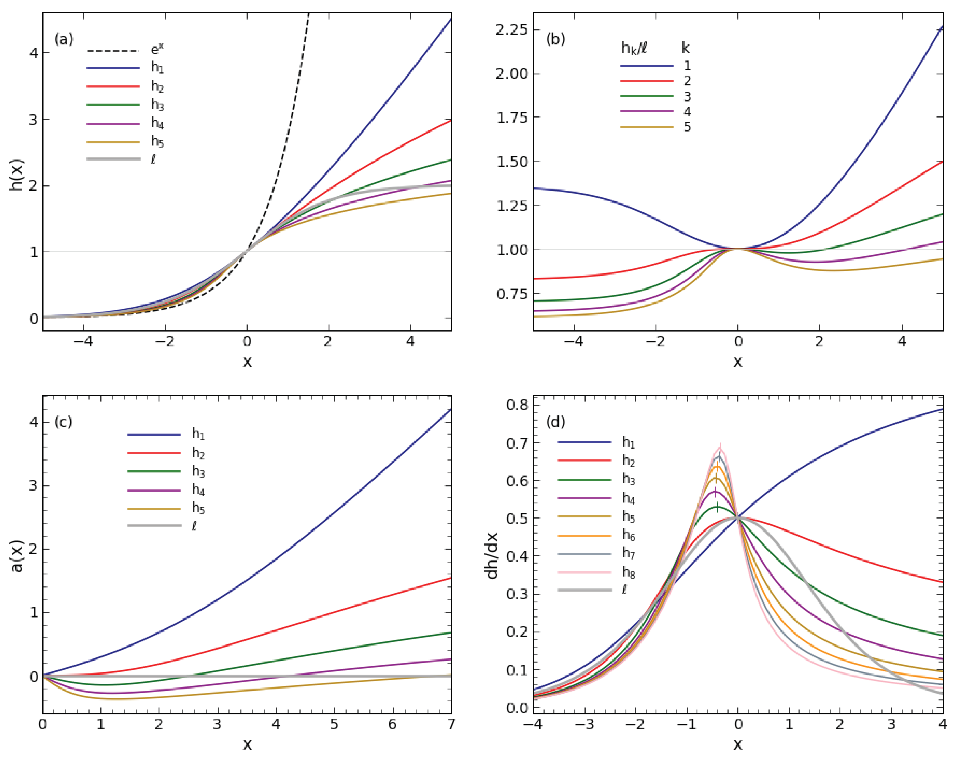 Stats 05 00008 g001 550