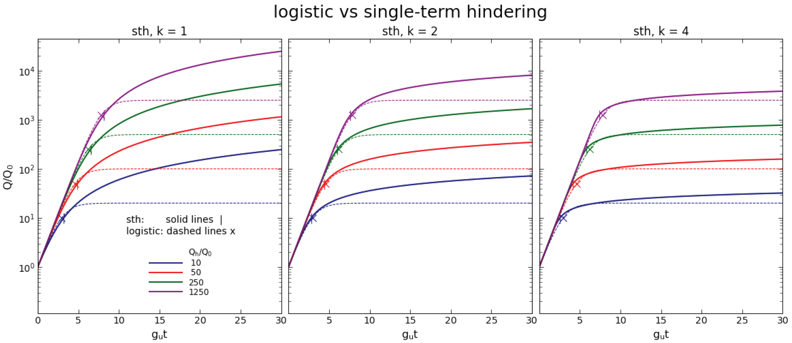 Stats 05 00008 g002 550