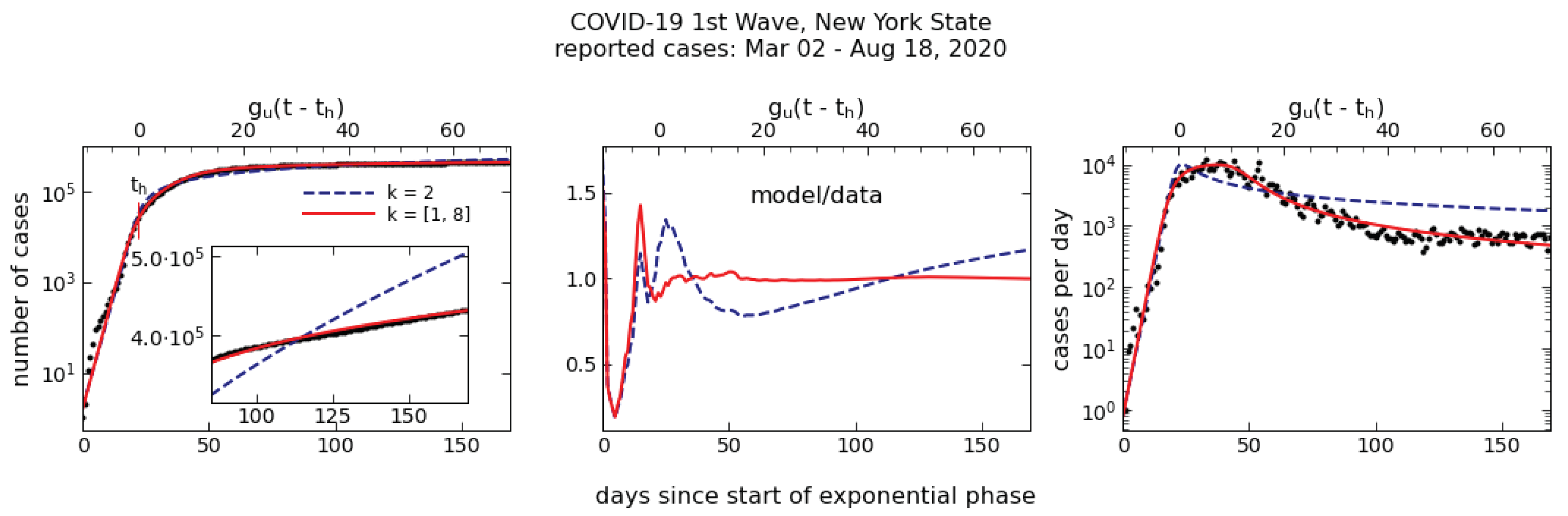 Stats 05 00008 g004 550