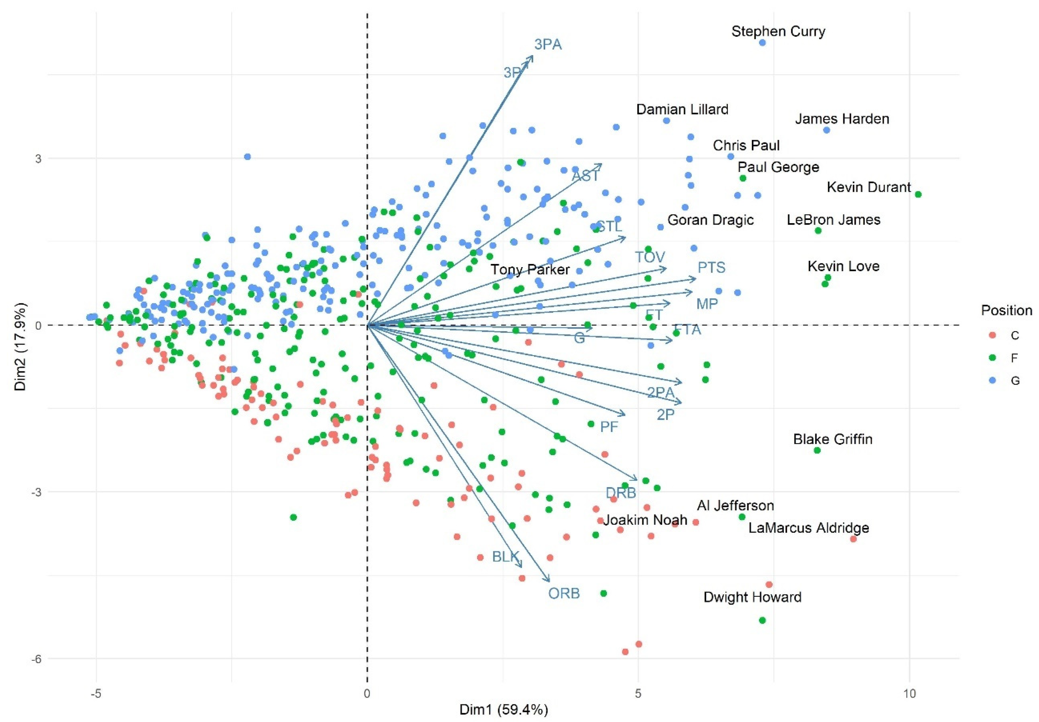 Stats 05 00011 g0a1 550