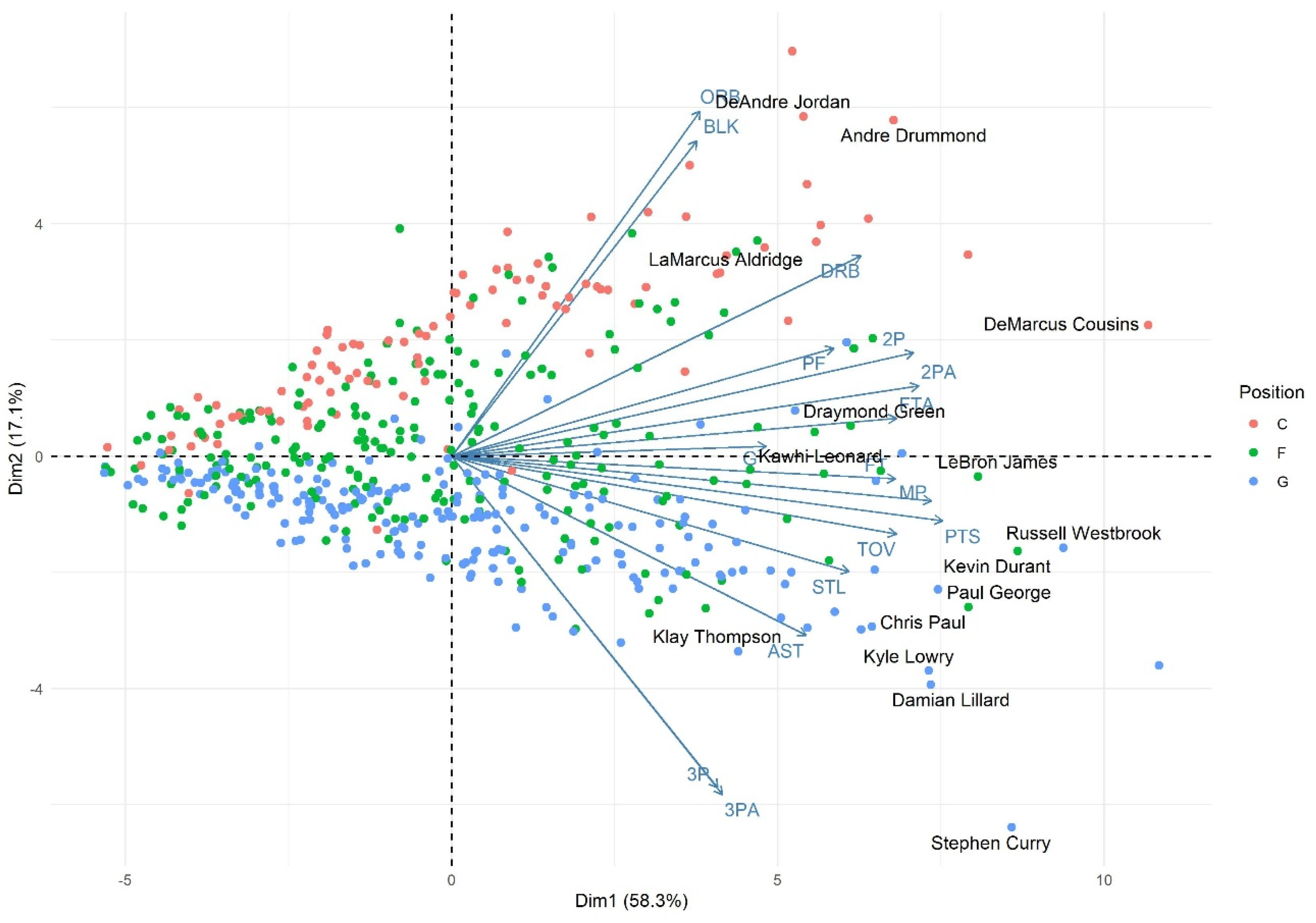 Stats 05 00011 g0a3 550