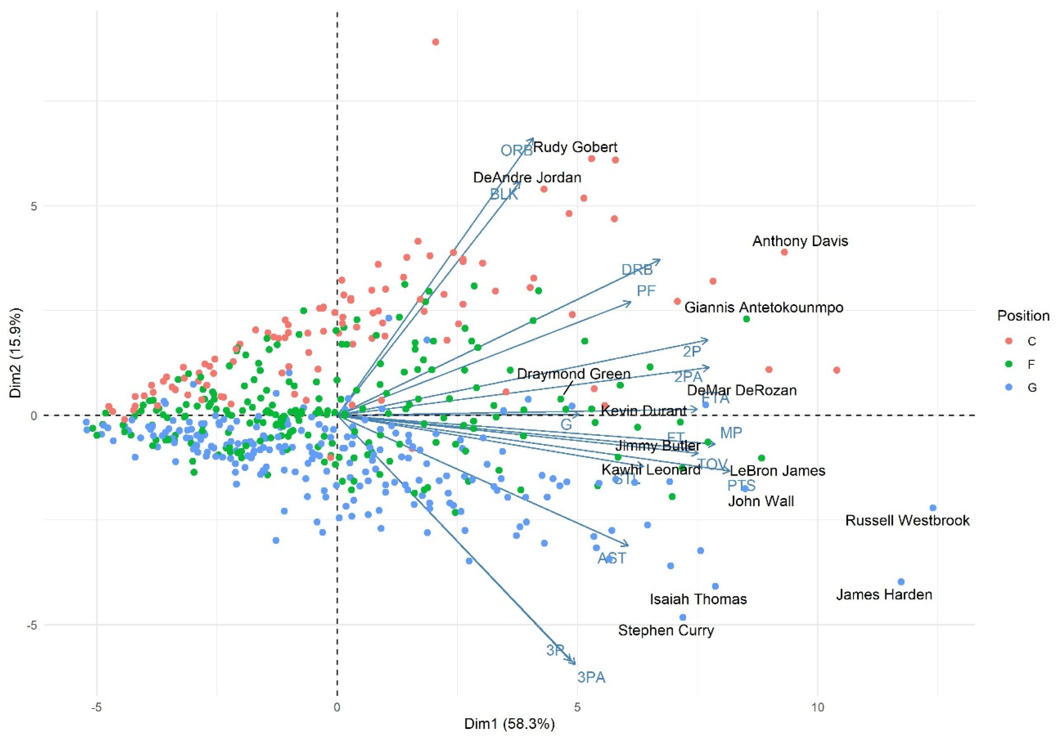 Stats 05 00011 g0a4 550