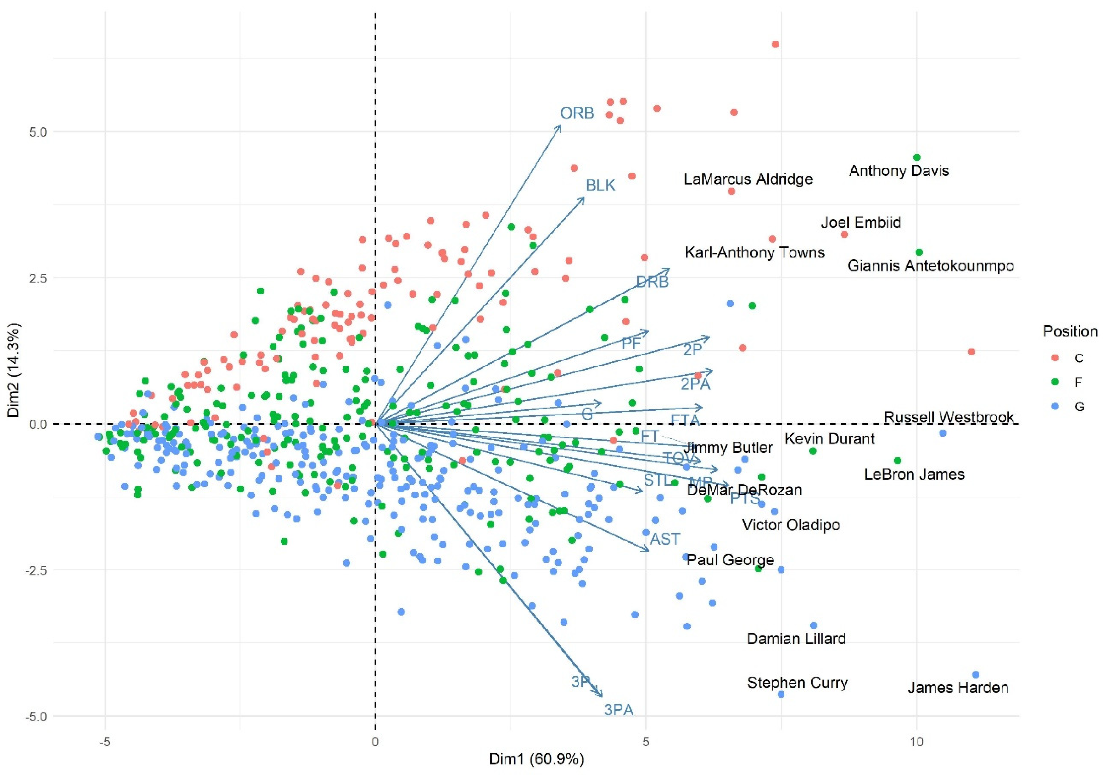 Stats 05 00011 g0a5 550