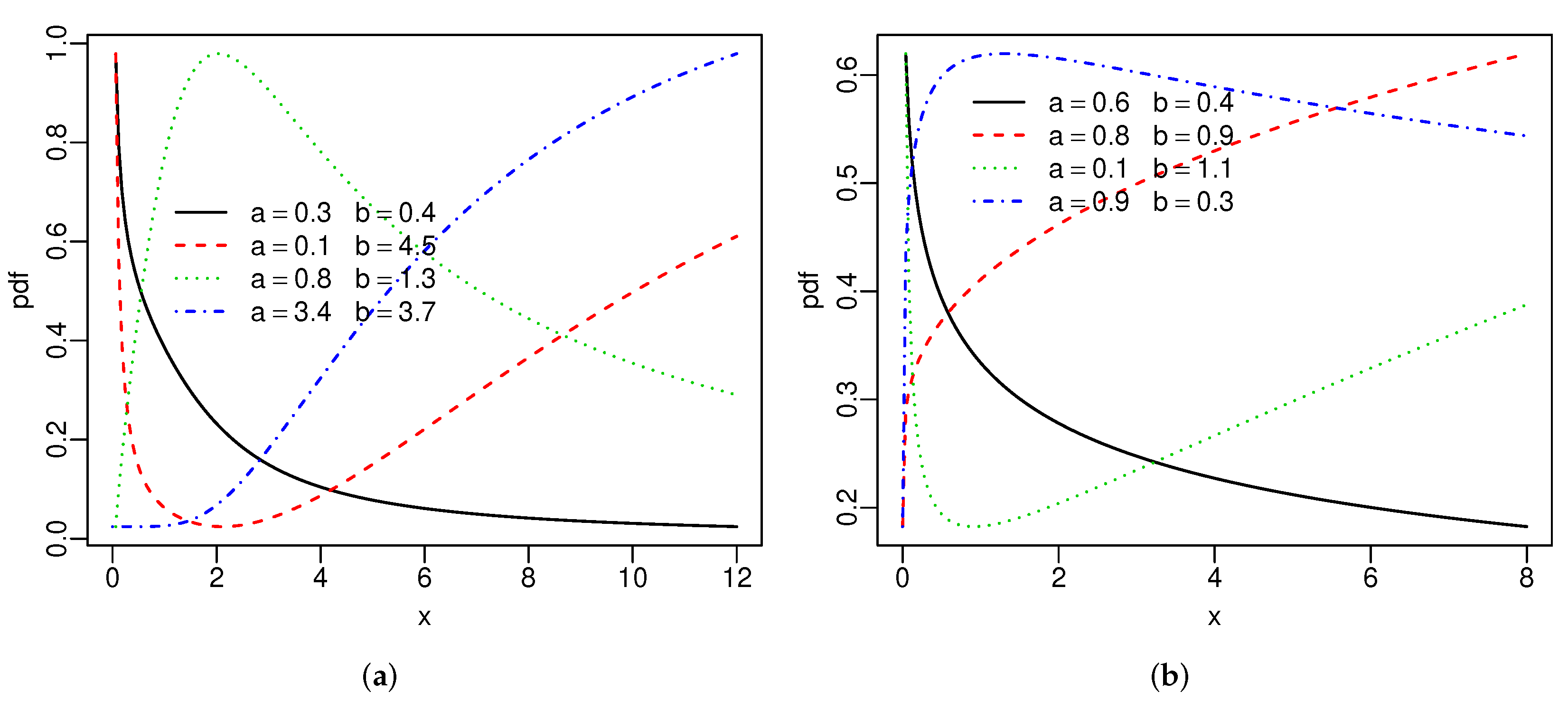 Stats 05 00015 g002 550