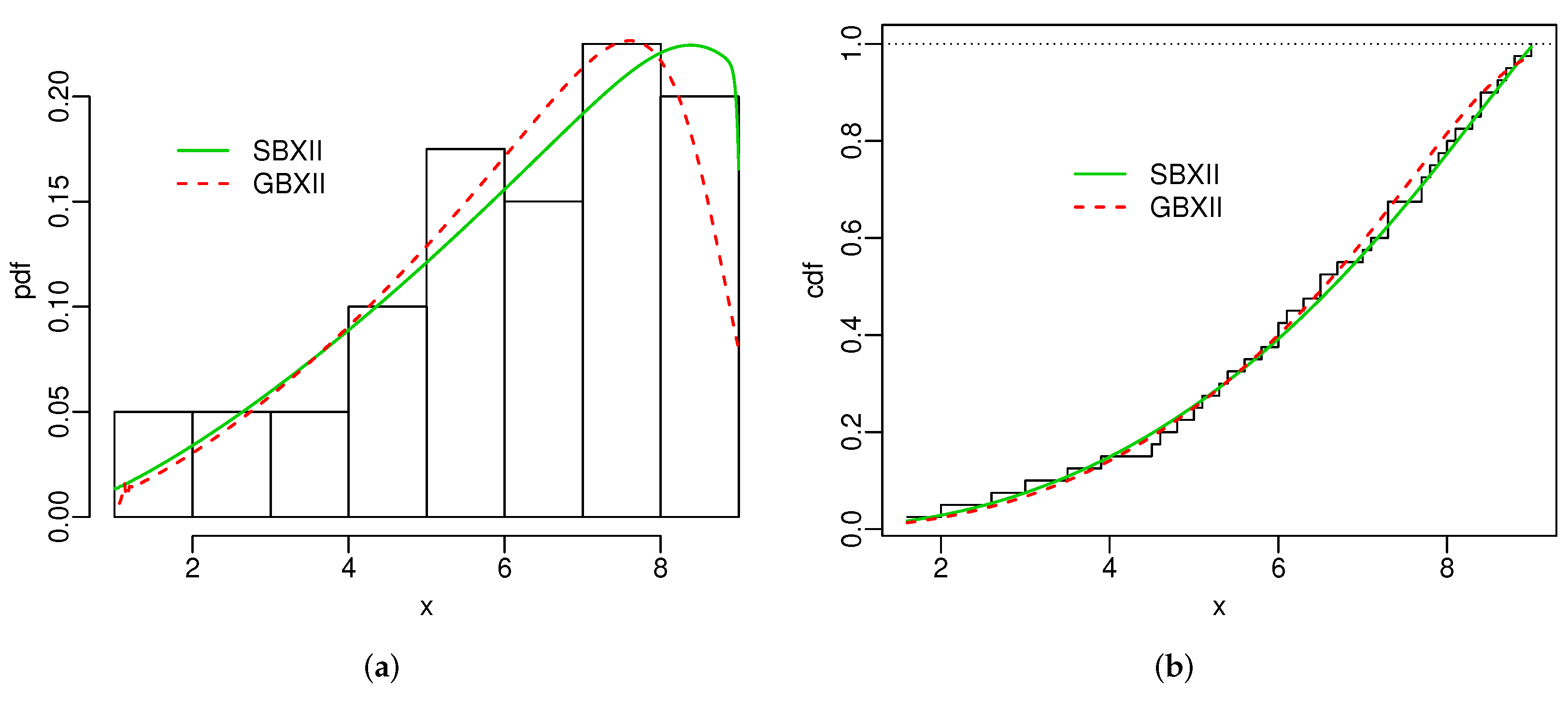 Stats 05 00015 g005 550