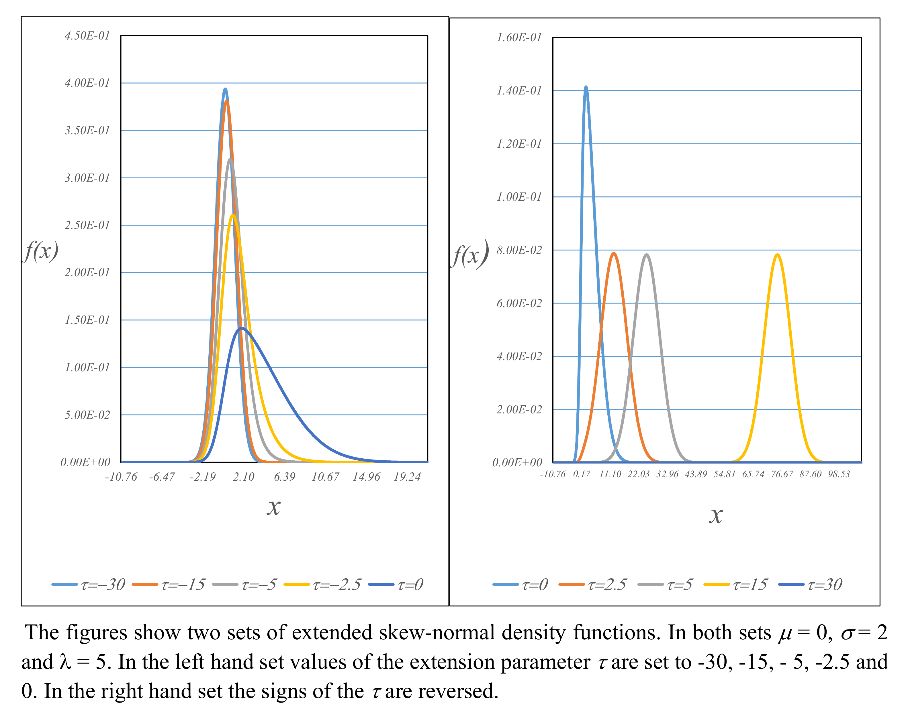 Stats 05 00017 g001 550