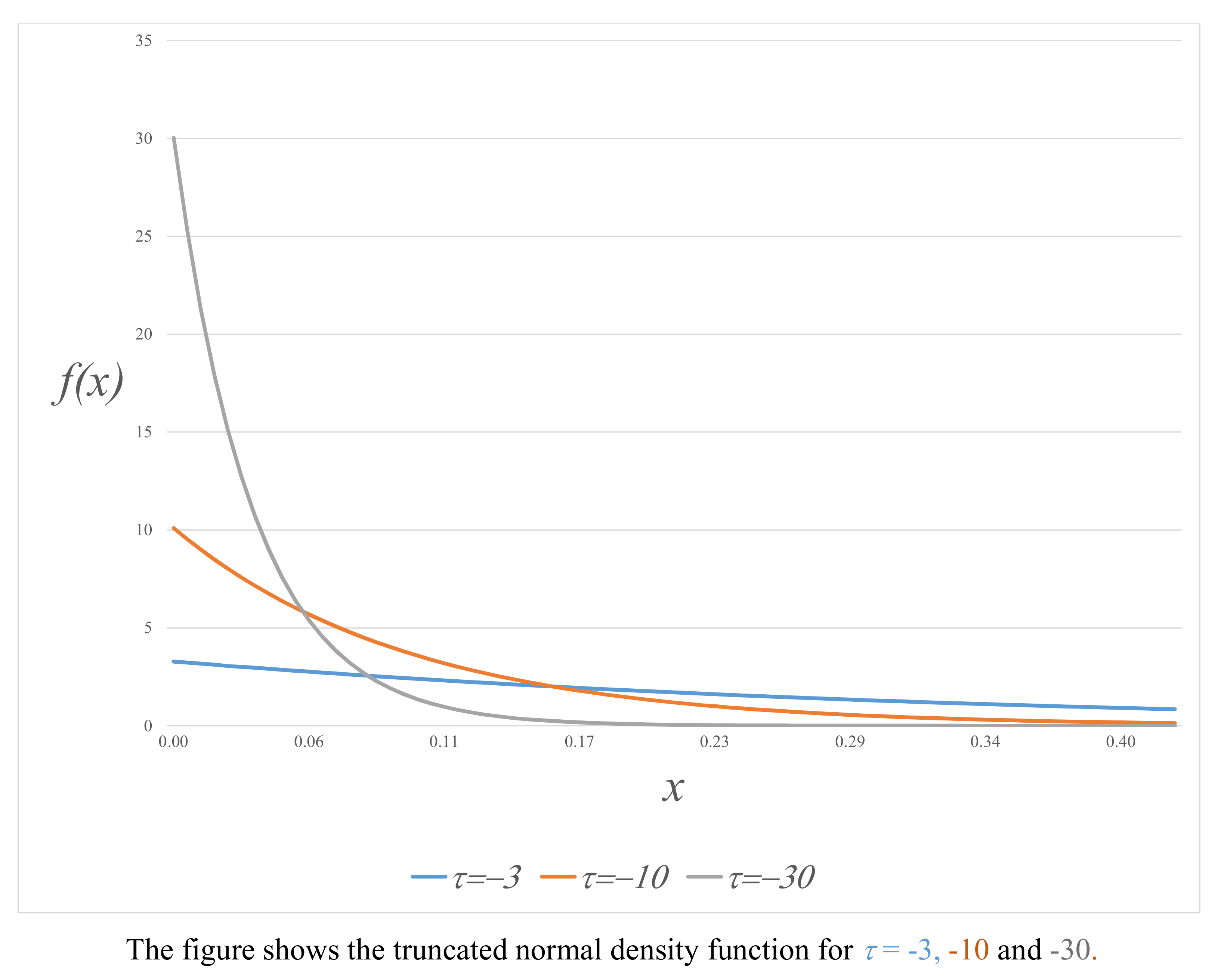 Stats 05 00017 g002 550