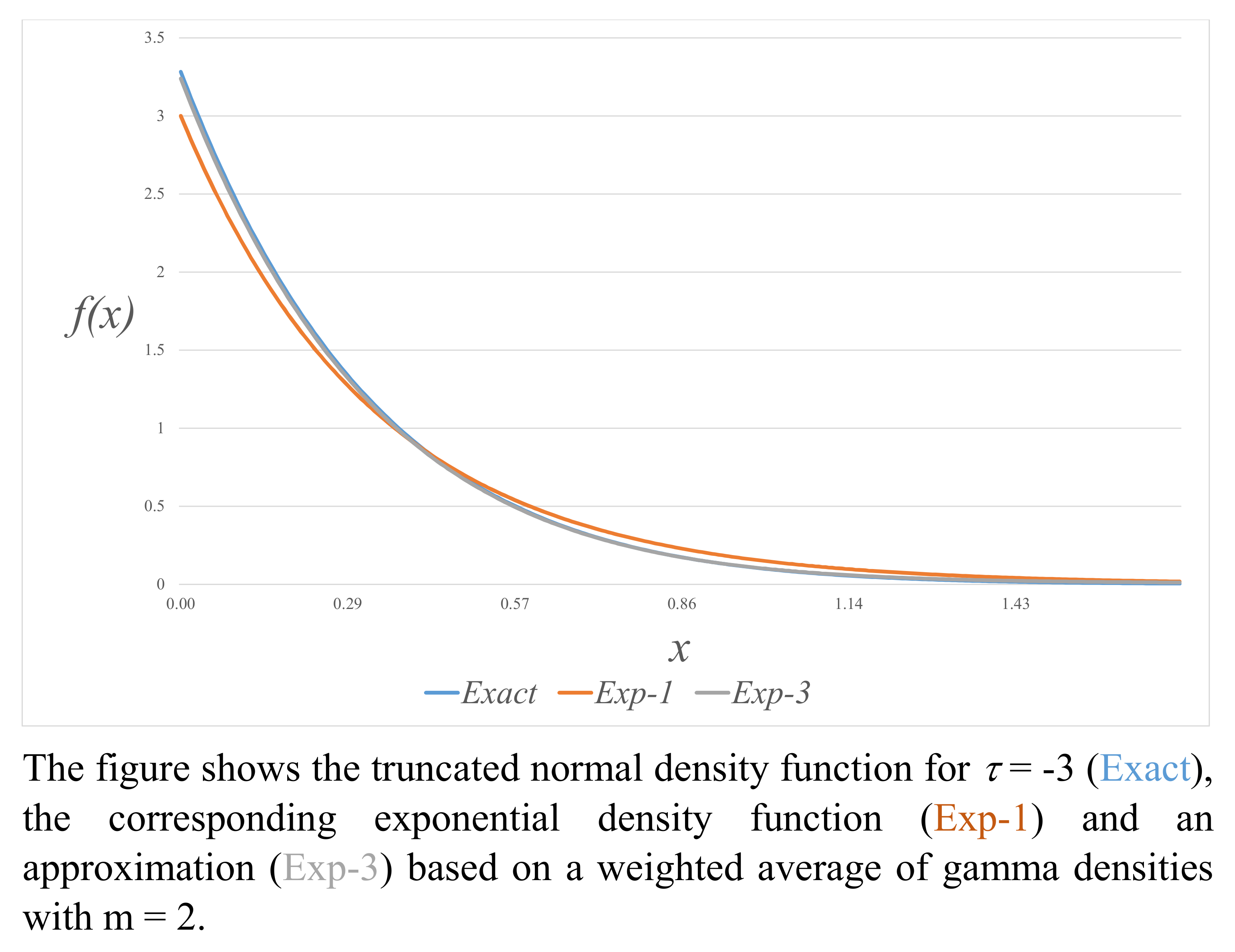 Stats 05 00017 g003 550