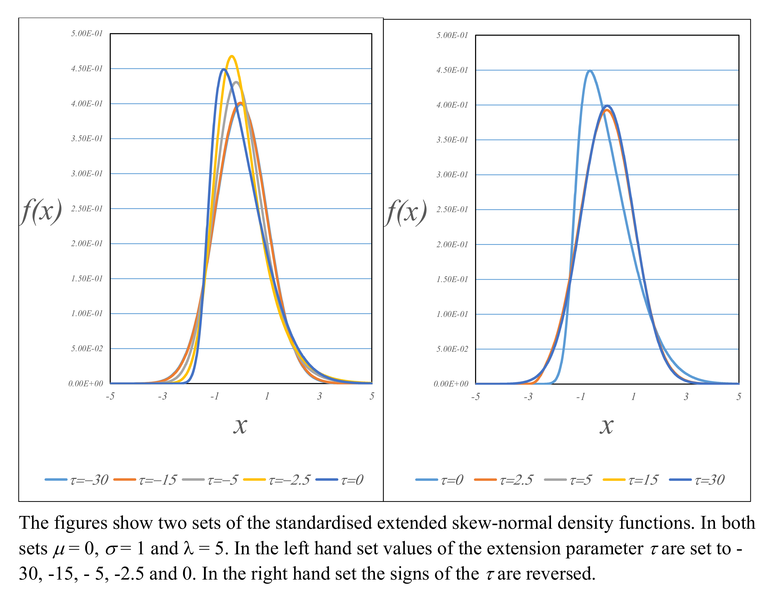 Stats 05 00017 g004 550