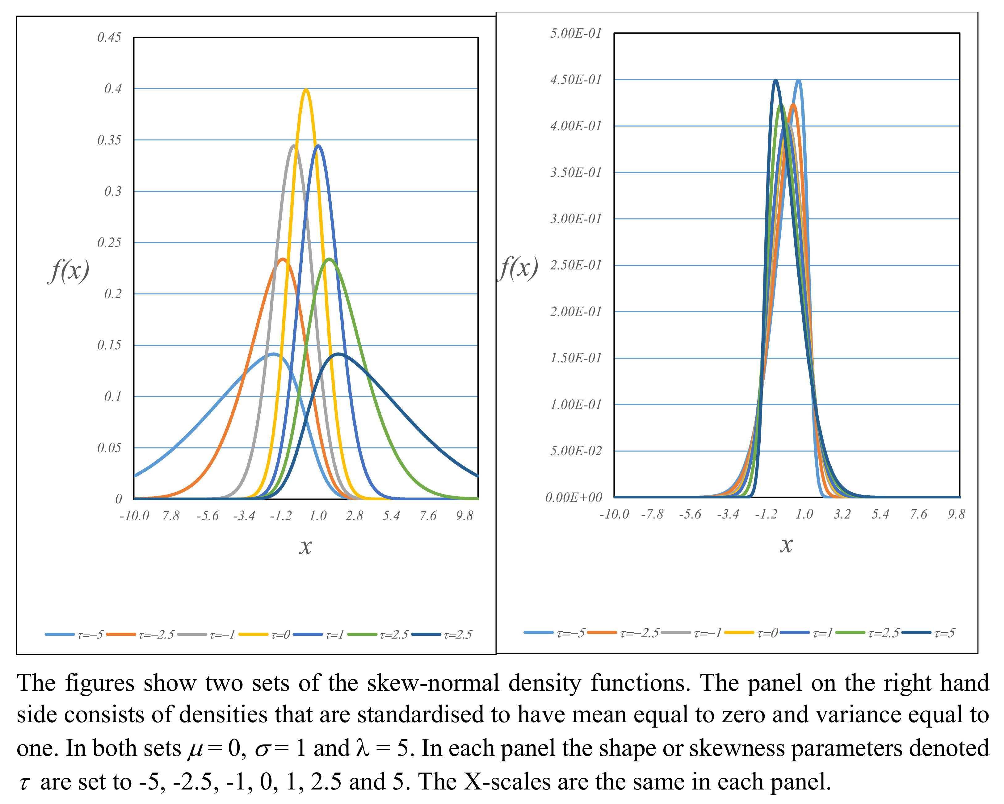 Stats 05 00017 g005 550