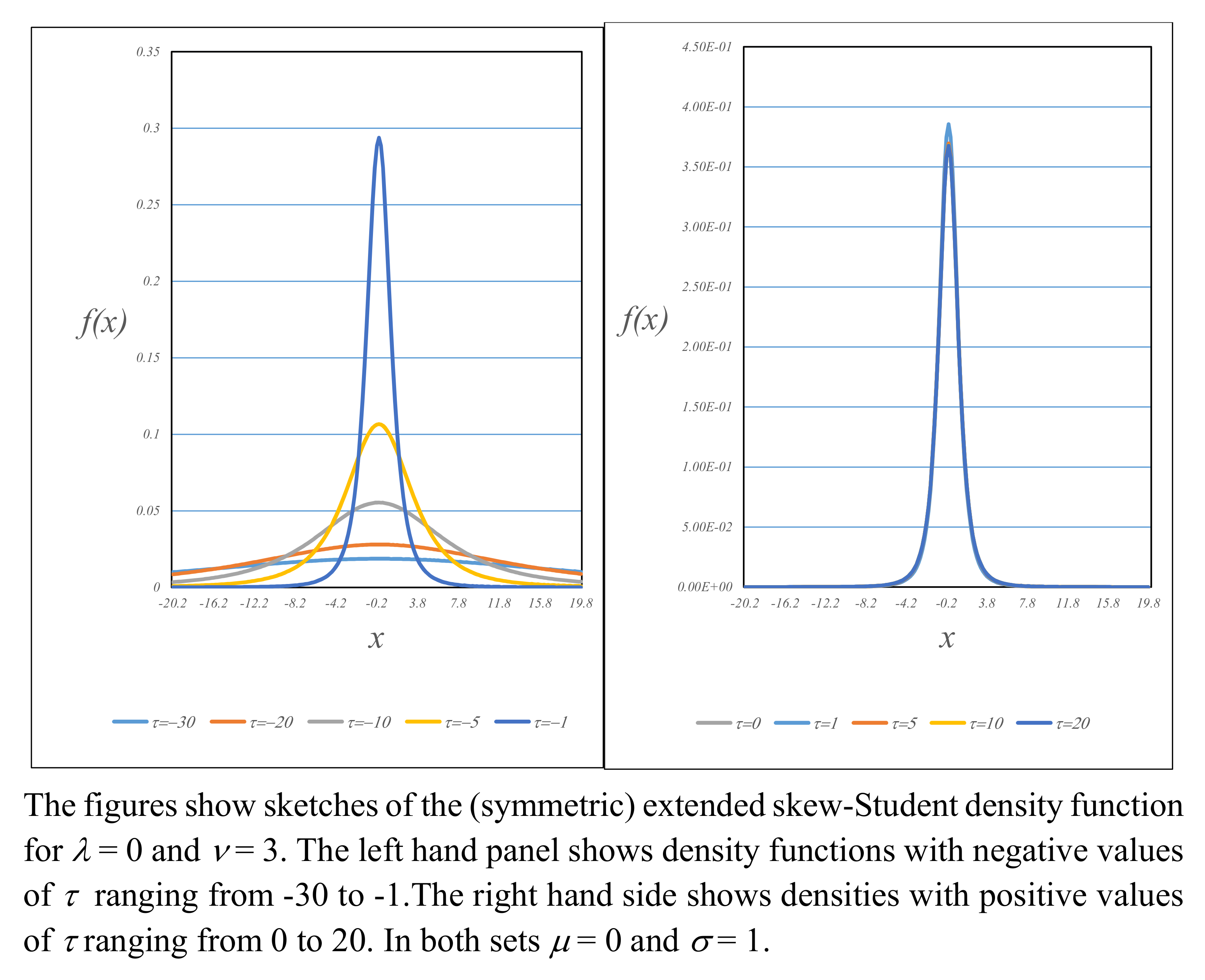 Stats 05 00017 g006 550