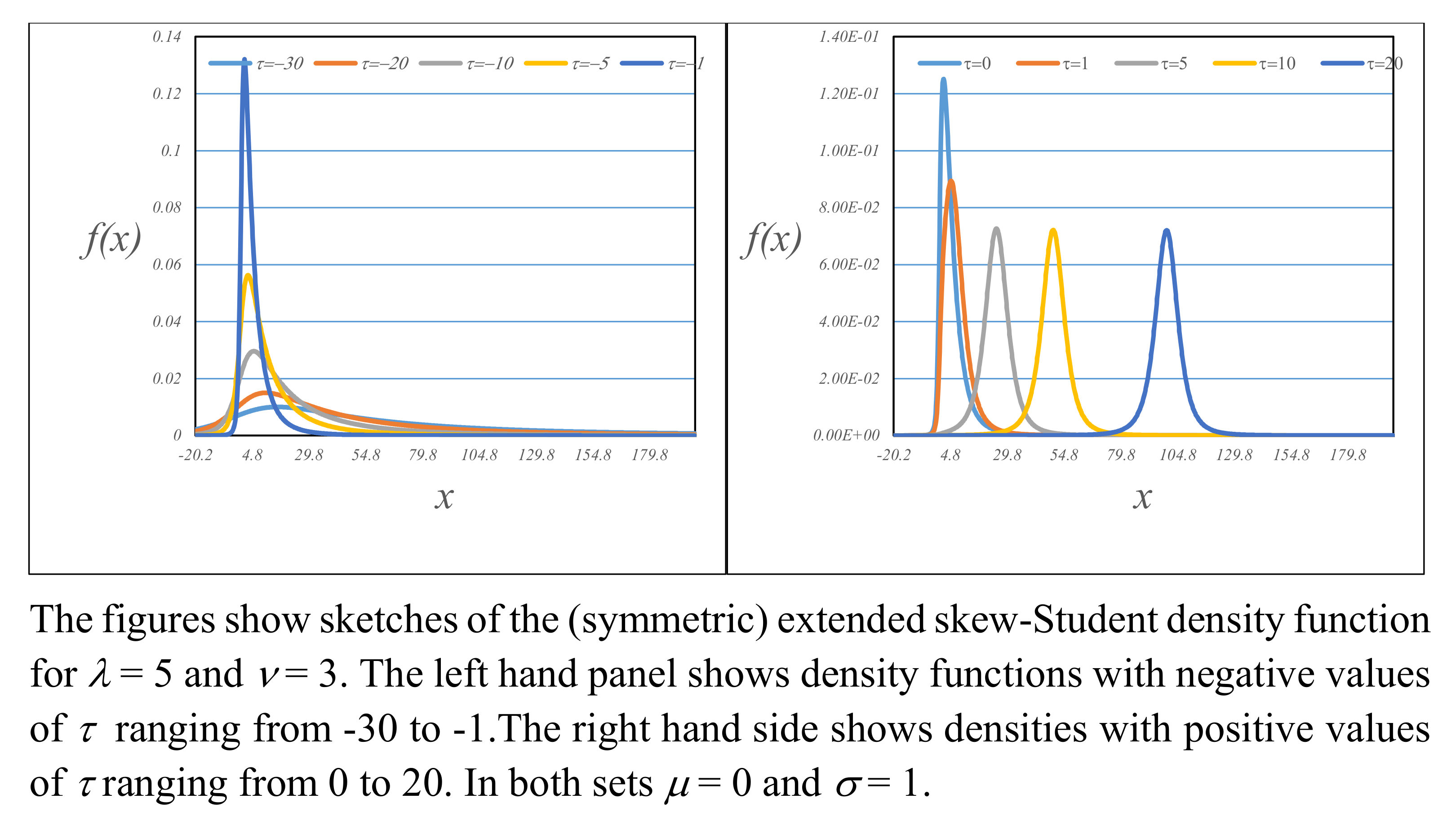 Stats 05 00017 g007 550