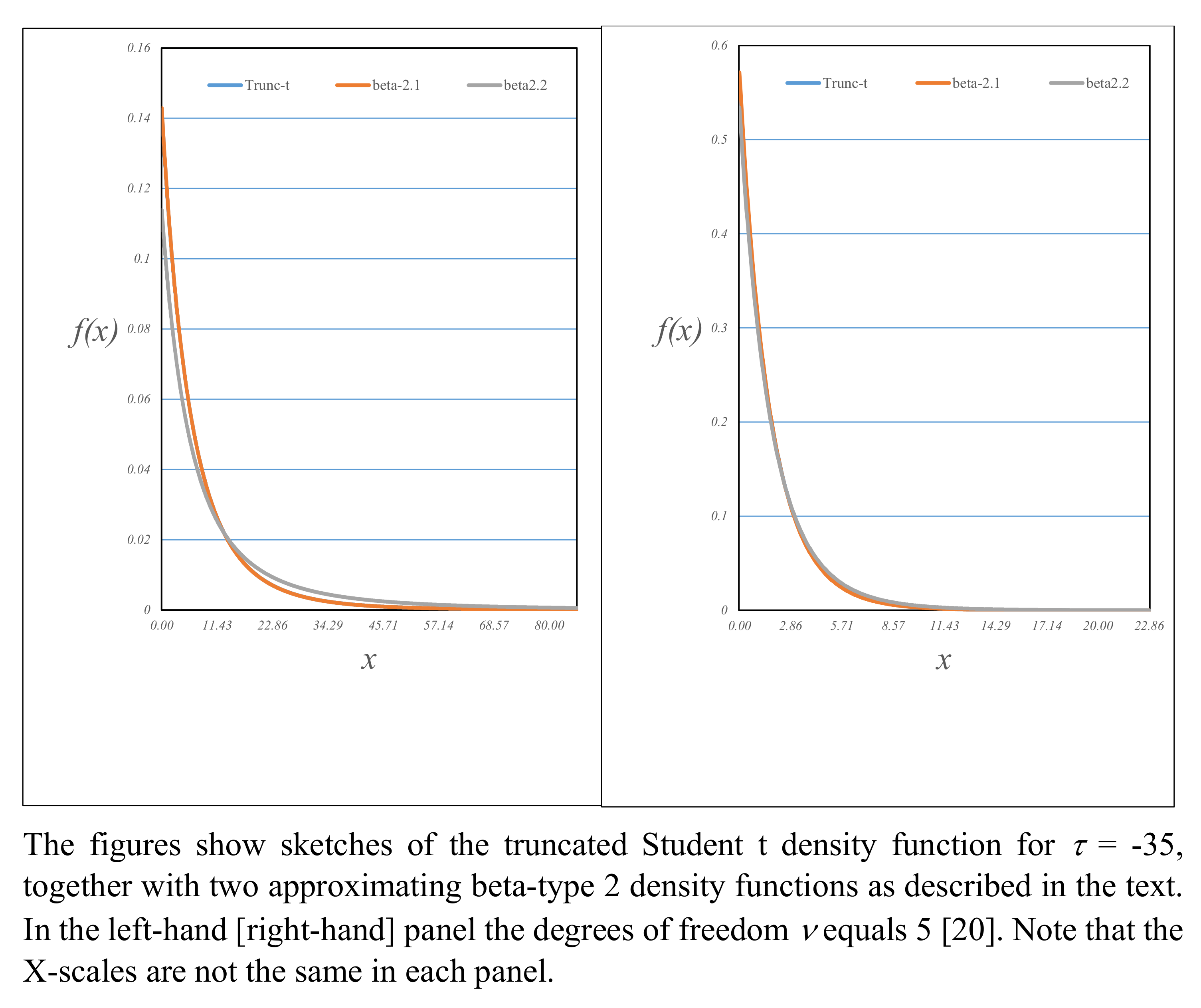 Stats 05 00017 g008 550