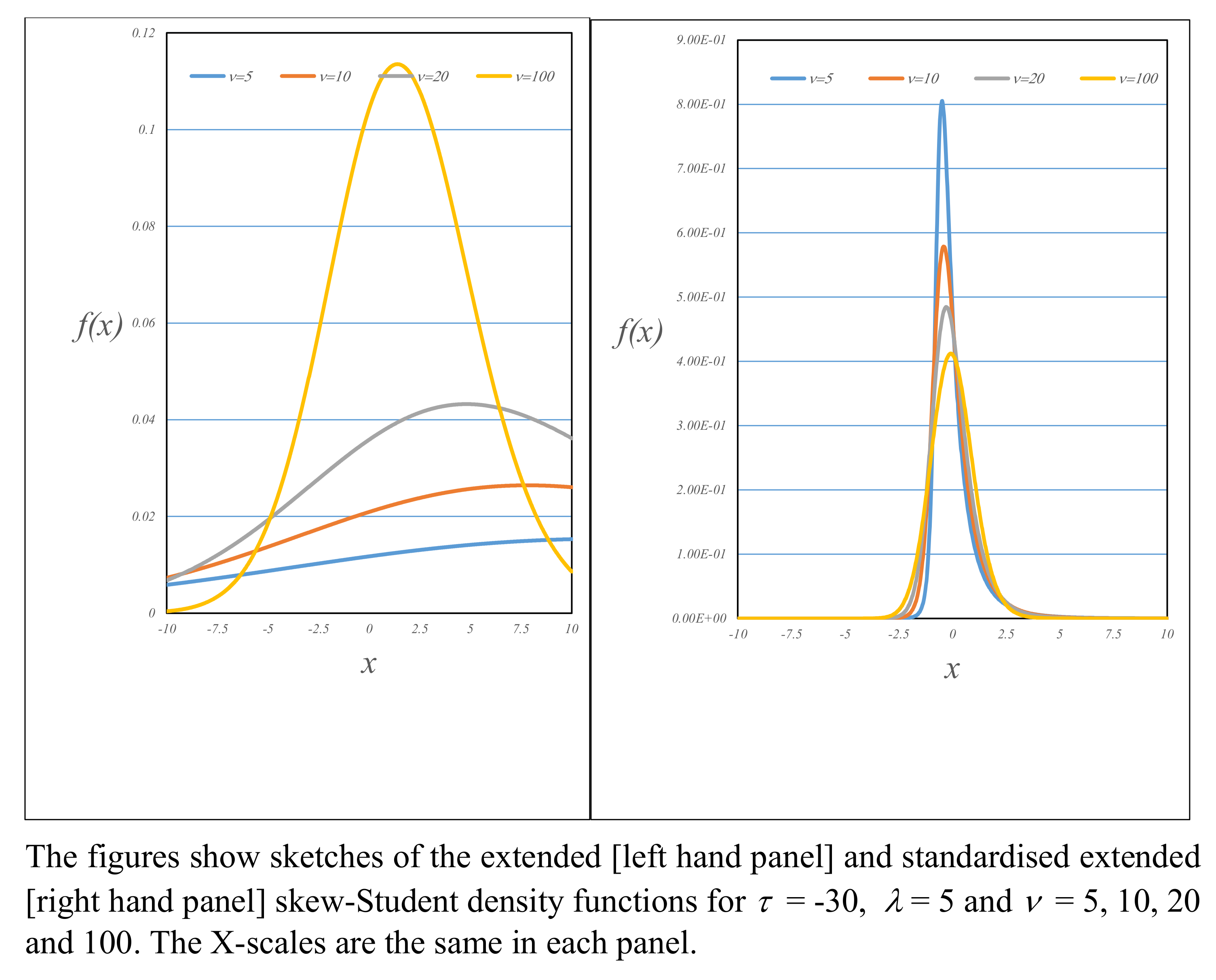 Stats 05 00017 g009 550