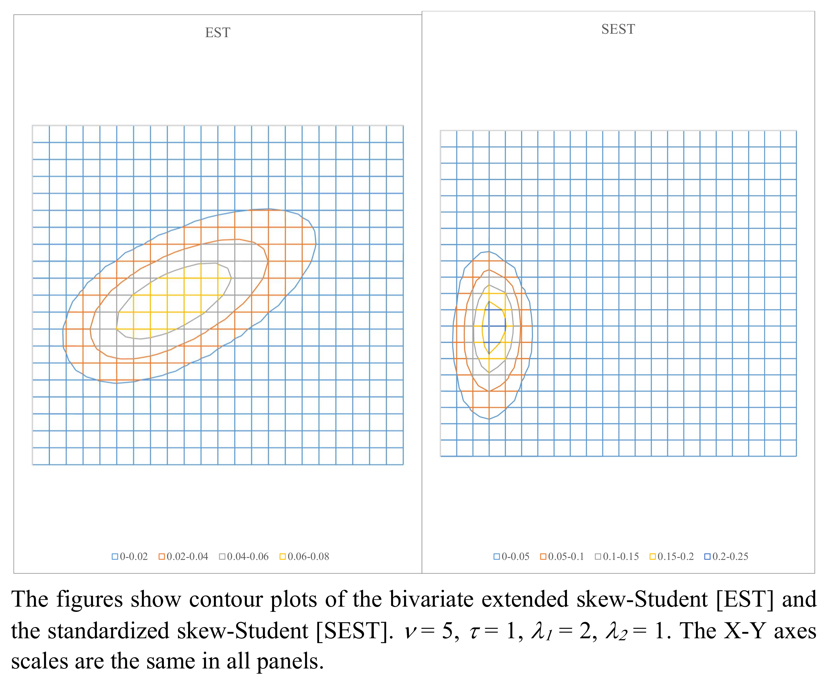 Stats 05 00017 g010 550