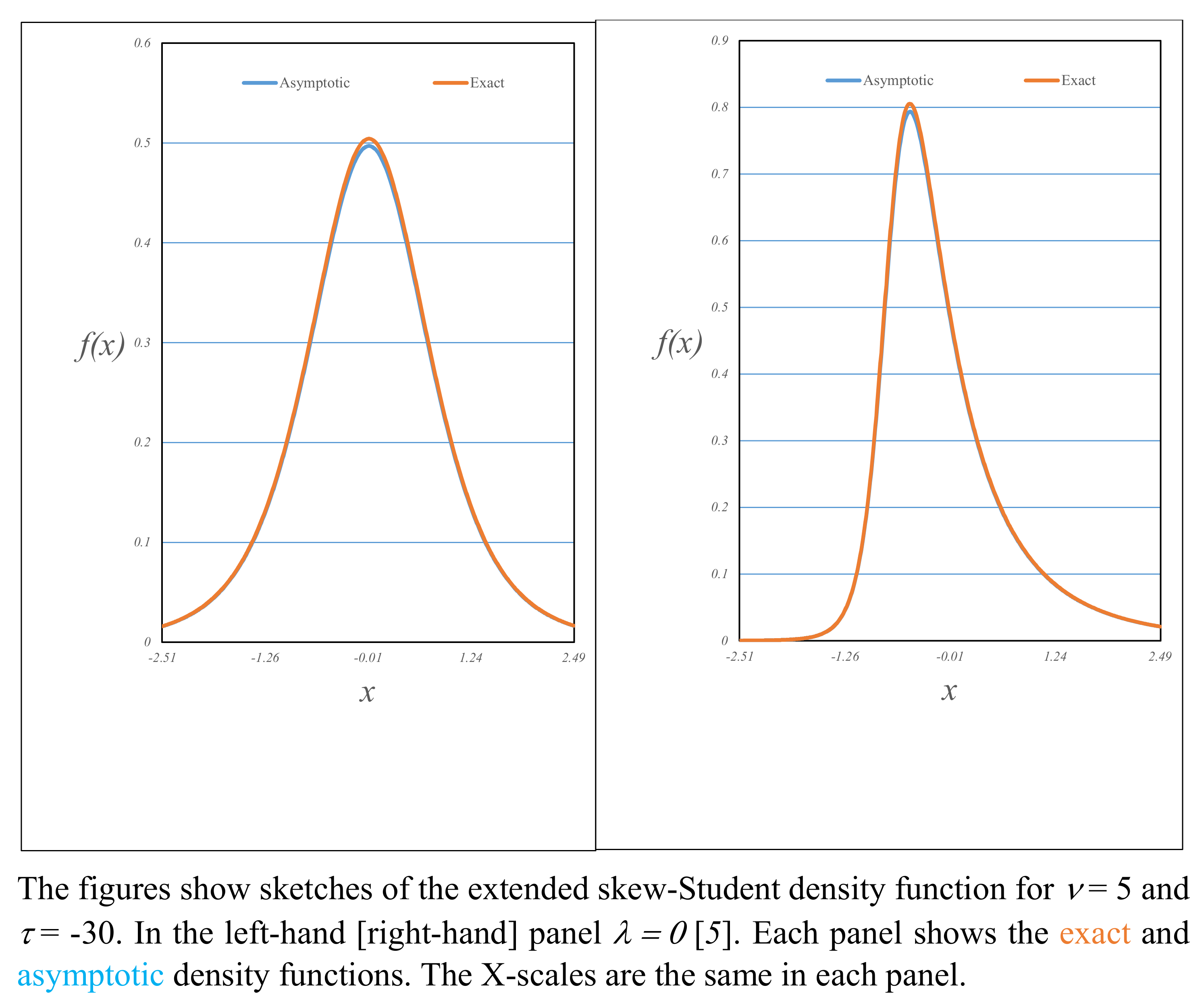 Stats 05 00017 g011 550