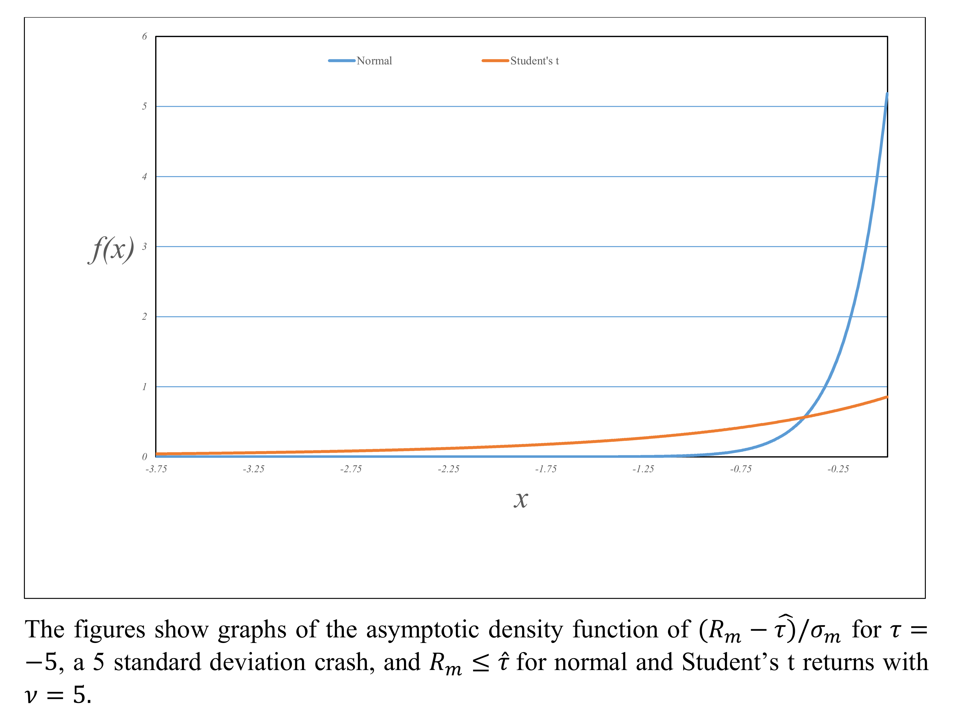 Stats 05 00017 g012 550