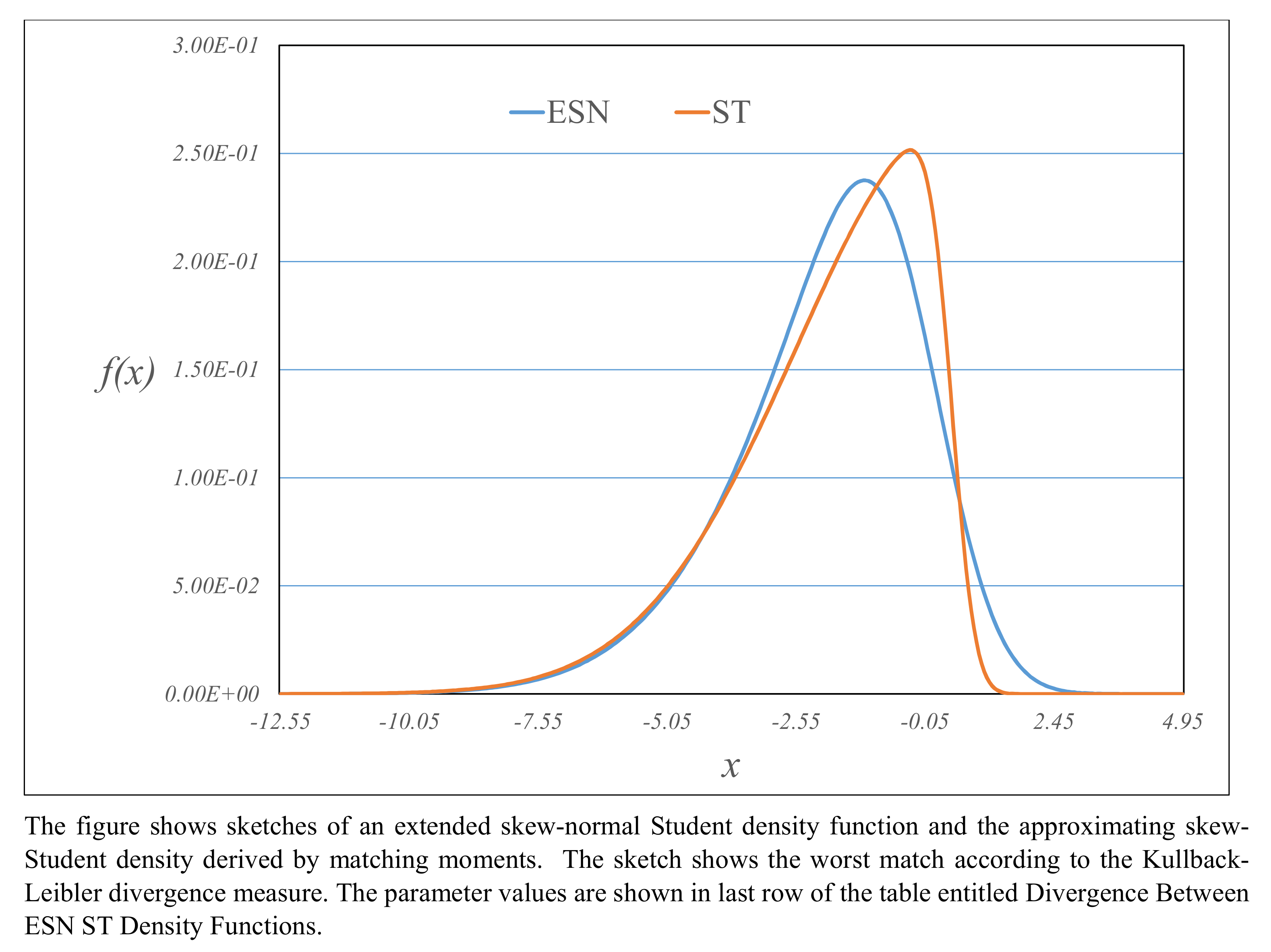 Stats 05 00017 g013 550