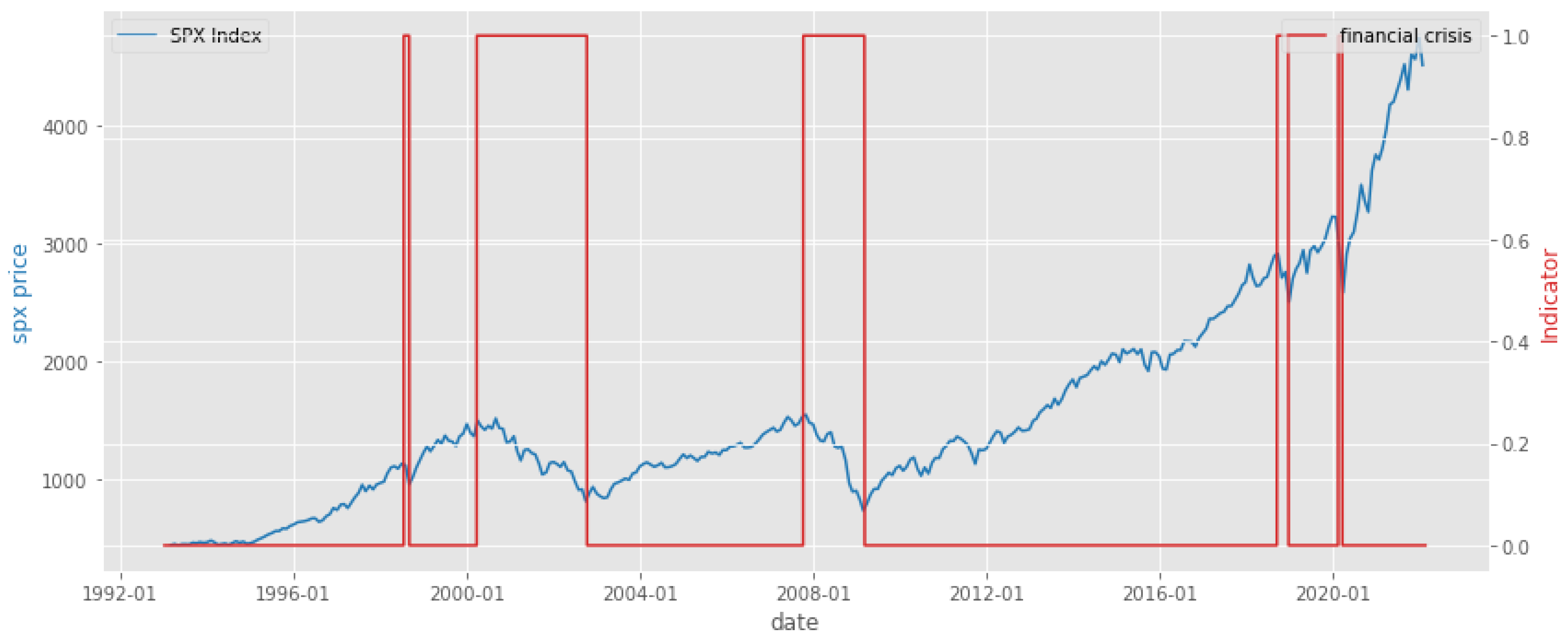 Stats 05 00023 g001 550