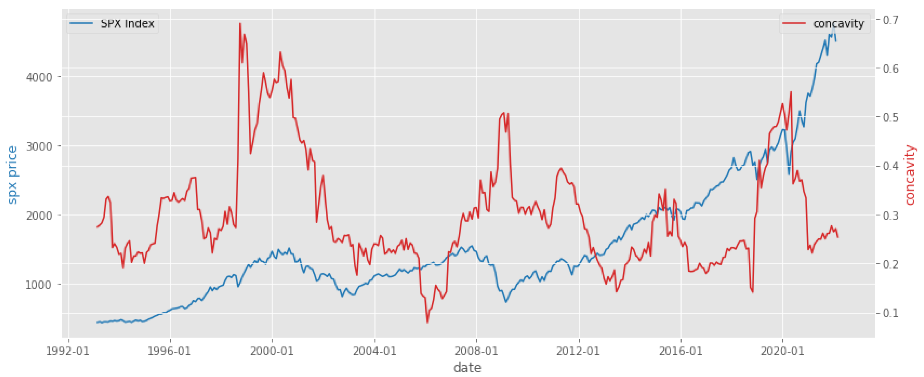 Stats 05 00023 g002 550