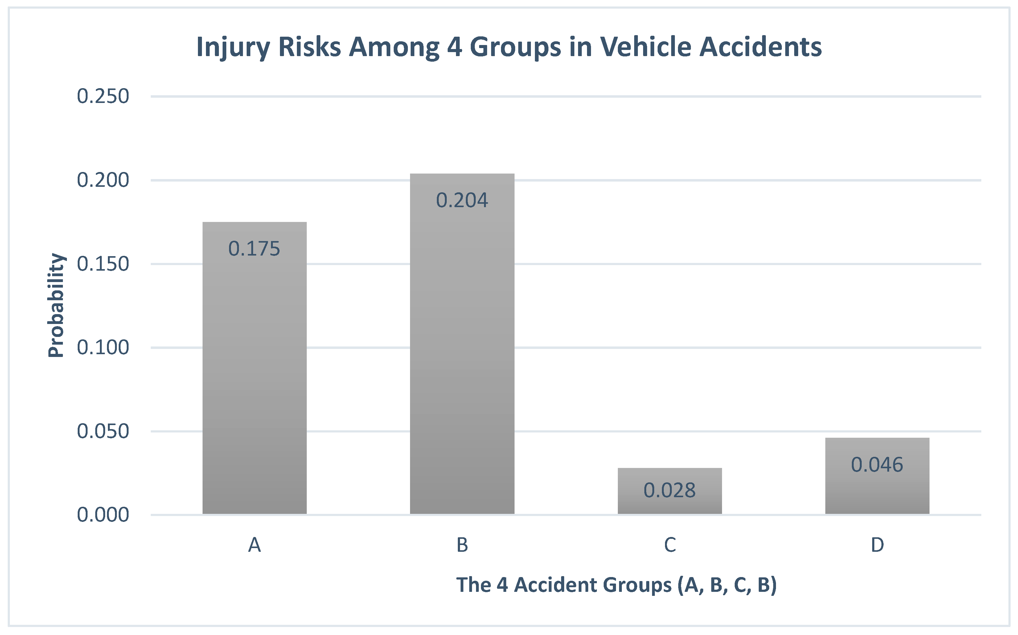 Stats 05 00024 g001 550