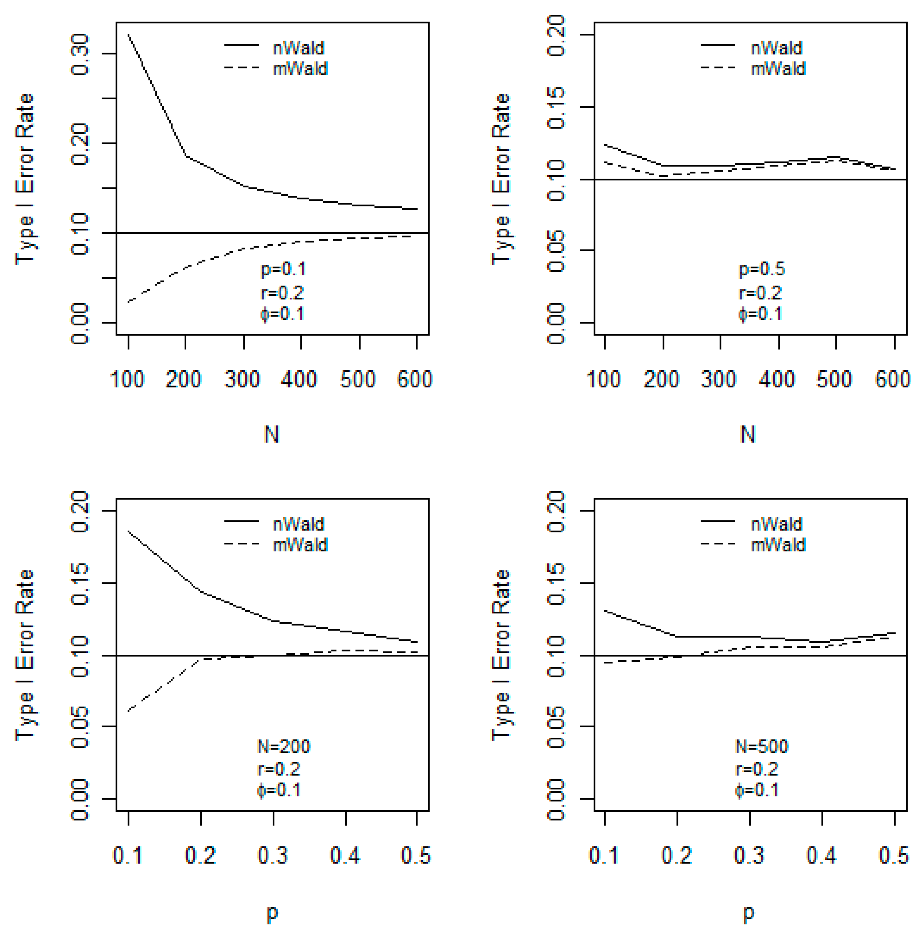 Stats 05 00024 g002 550
