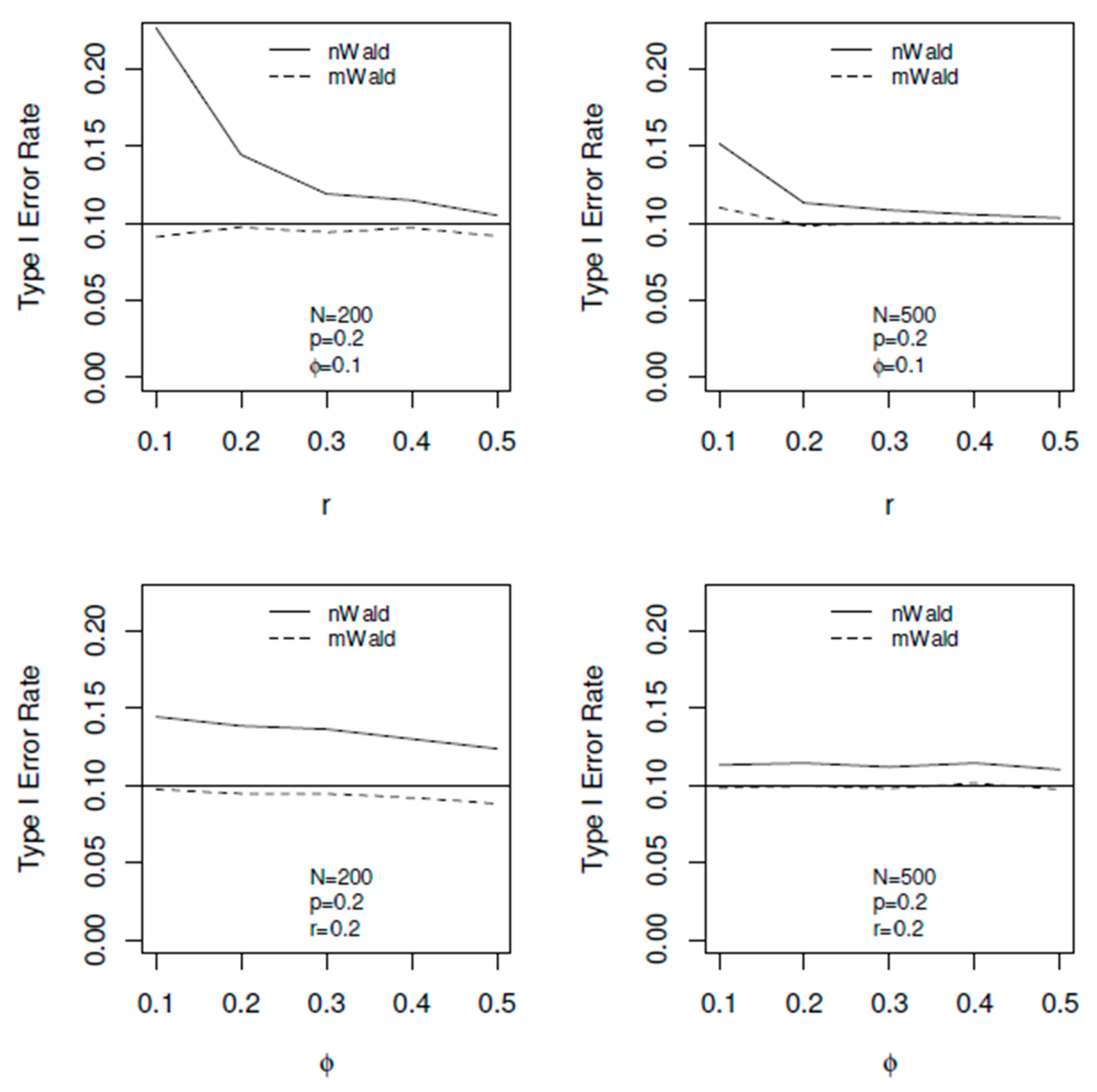 Stats 05 00024 g003 550