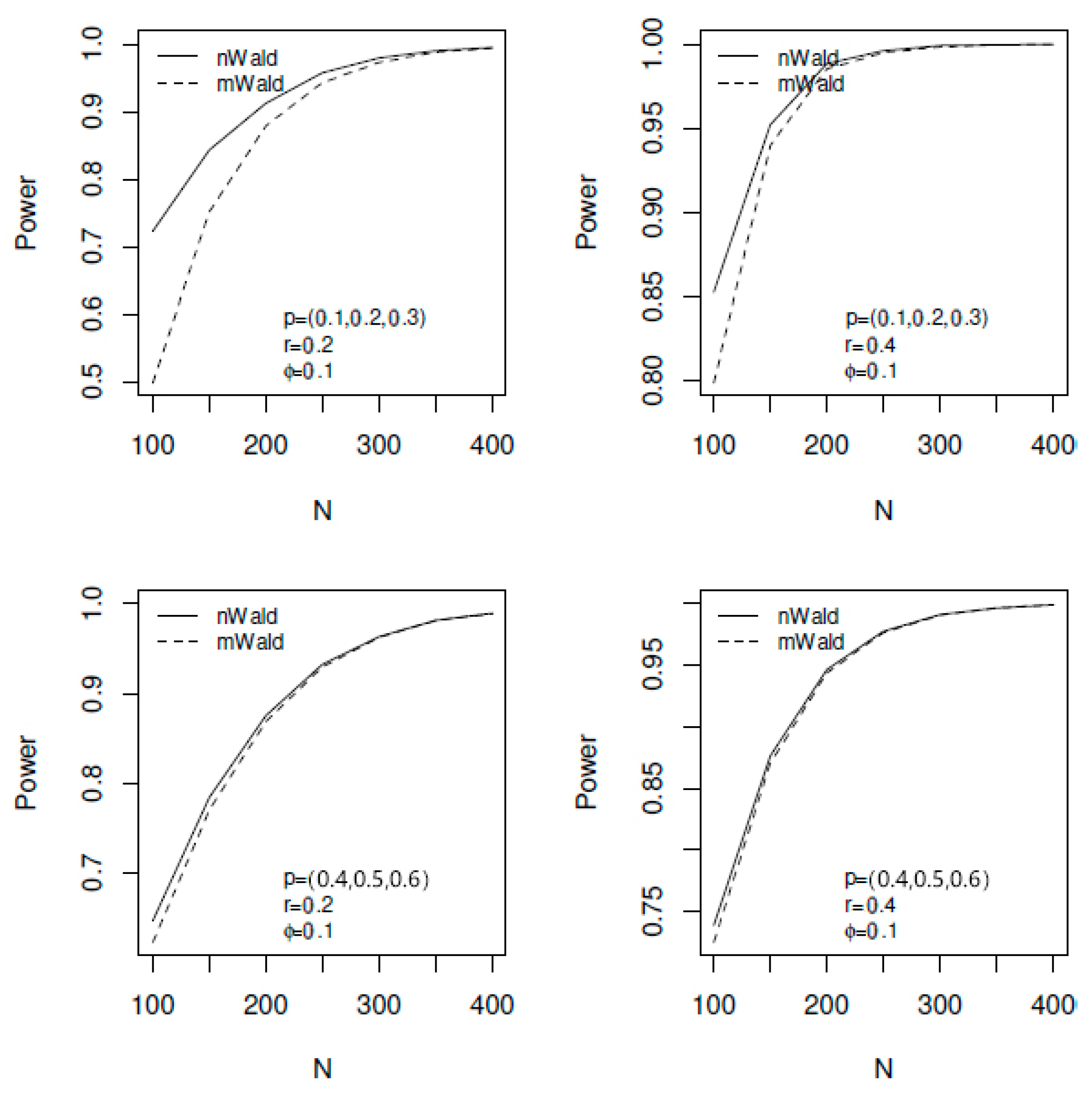 Stats 05 00024 g004 550
