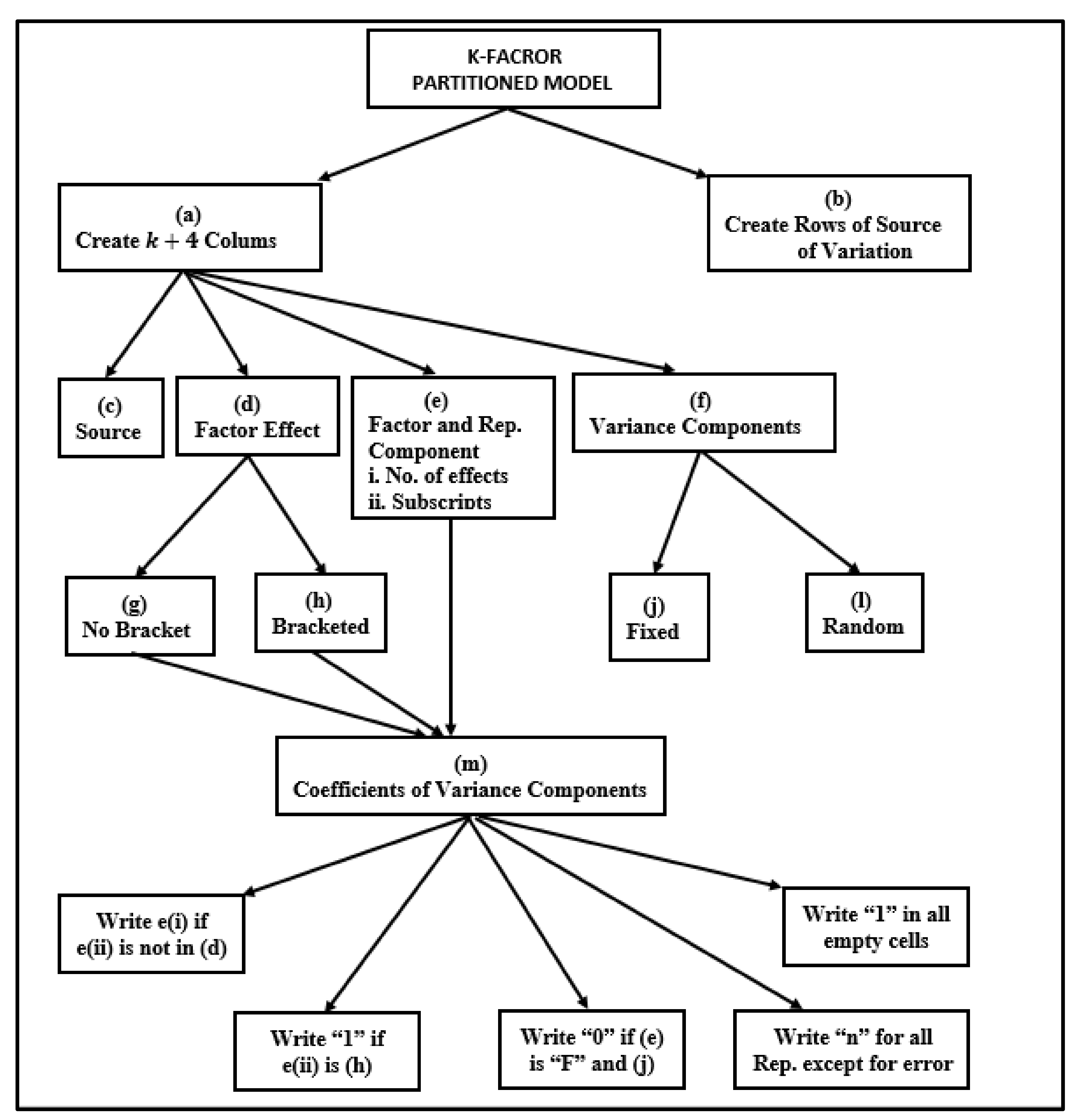 Stats 05 00027 g001 550