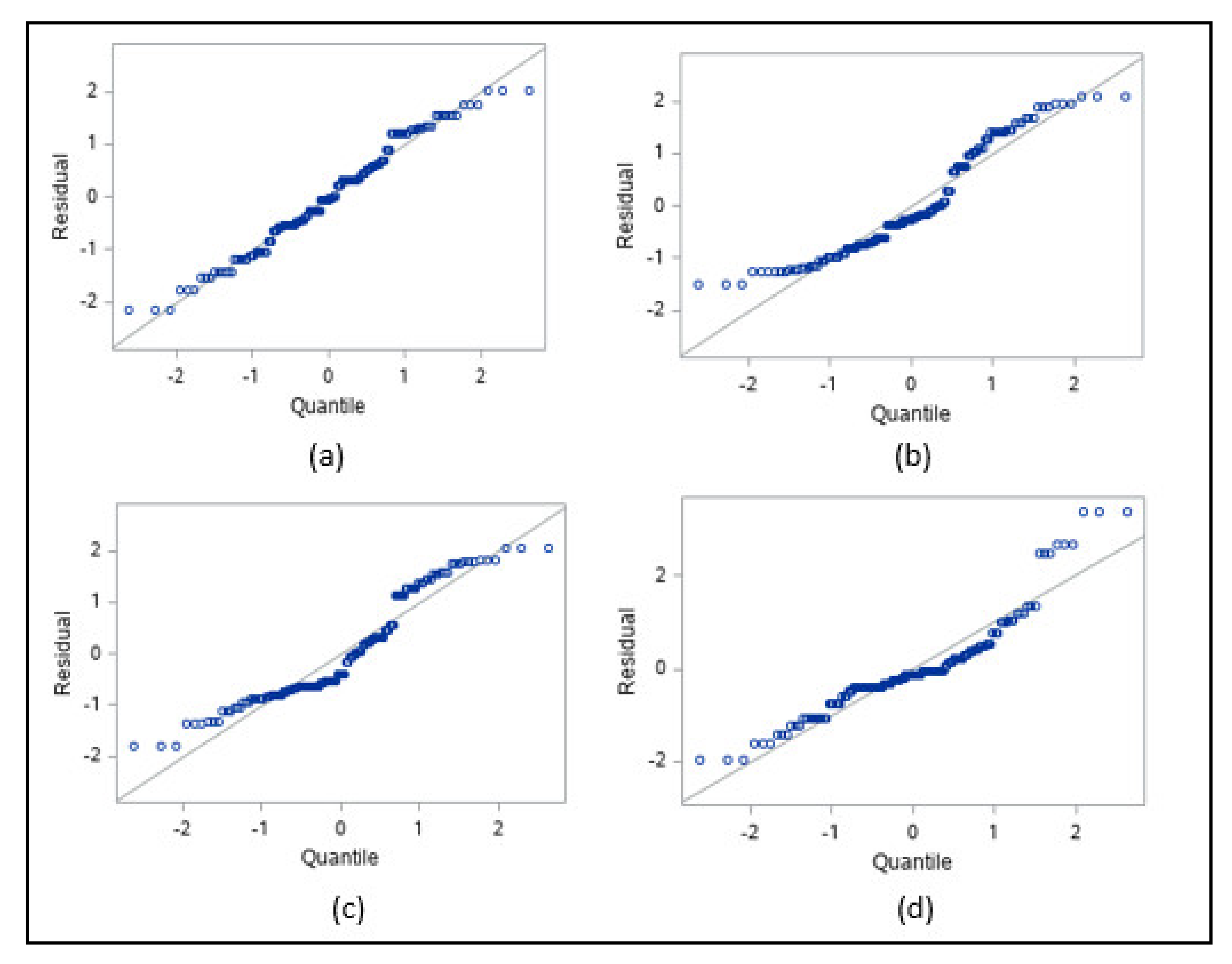 Stats 05 00027 g002 550