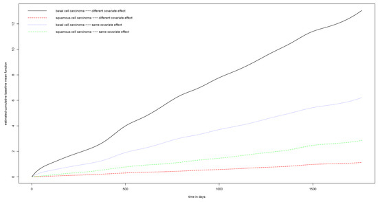 Bayesian Semiparametric Regression Analysis of Multivariate Panel Count ...