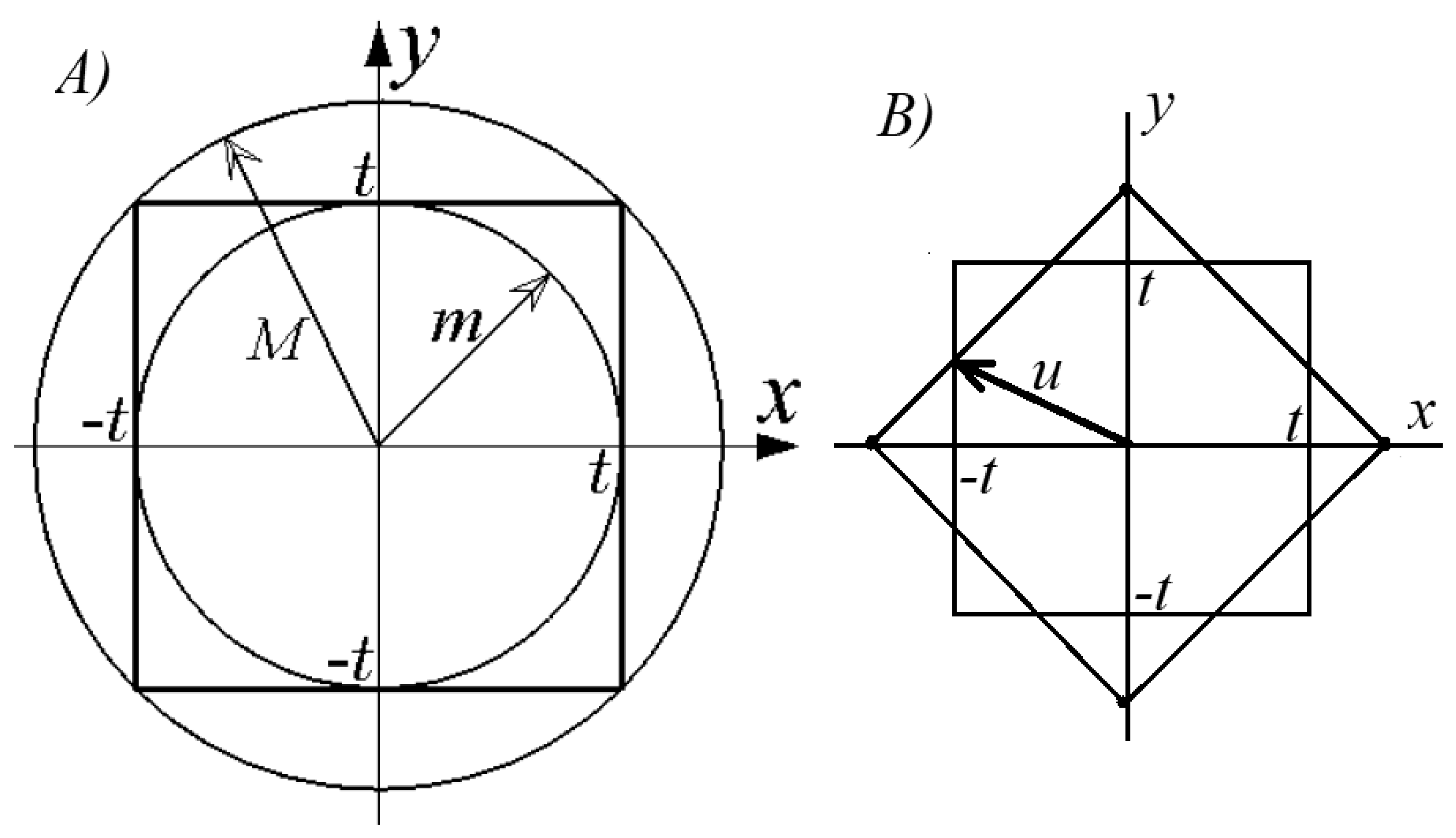 Stats 05 00032 g001 550